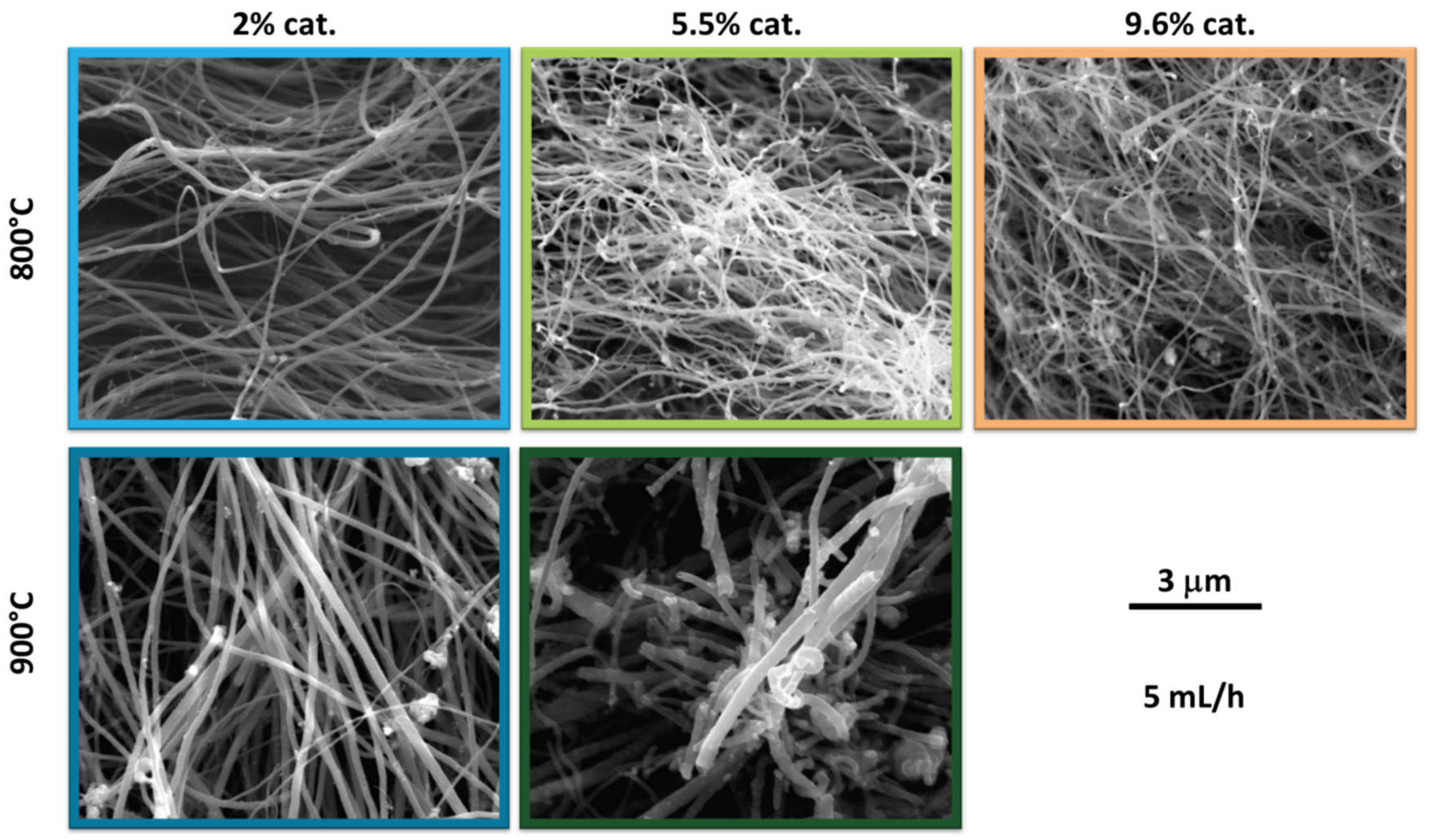 Materials 12 03567 g004