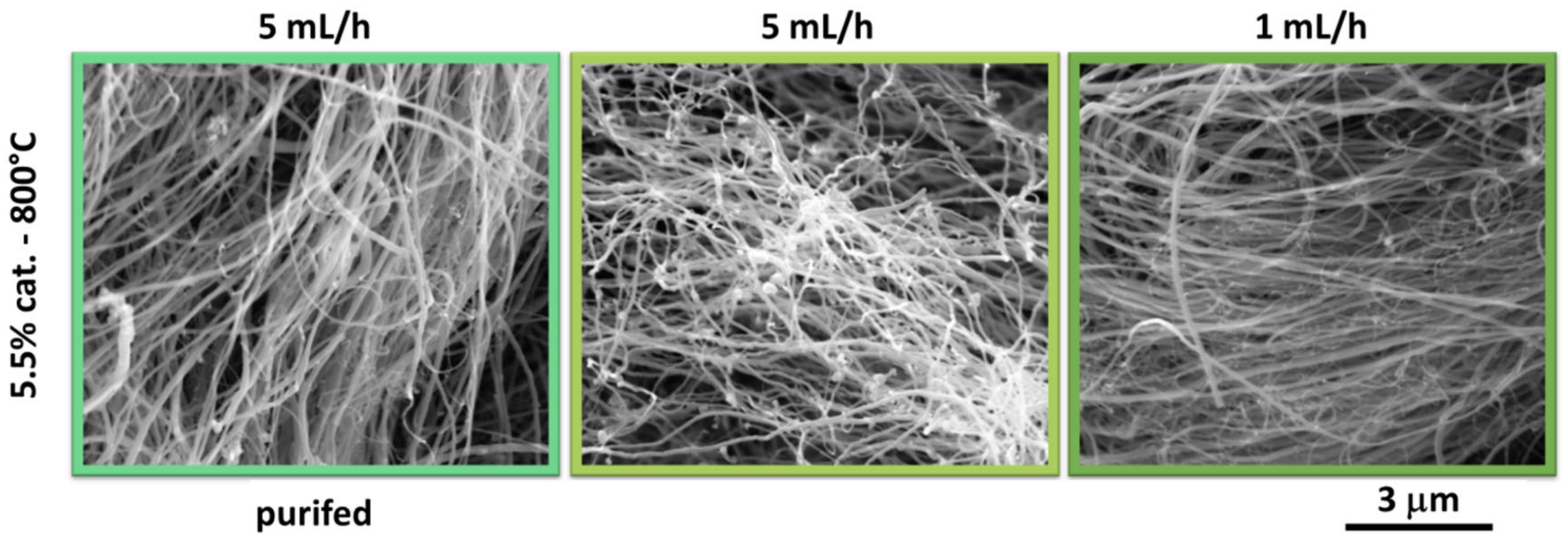 Materials 12 03567 g005