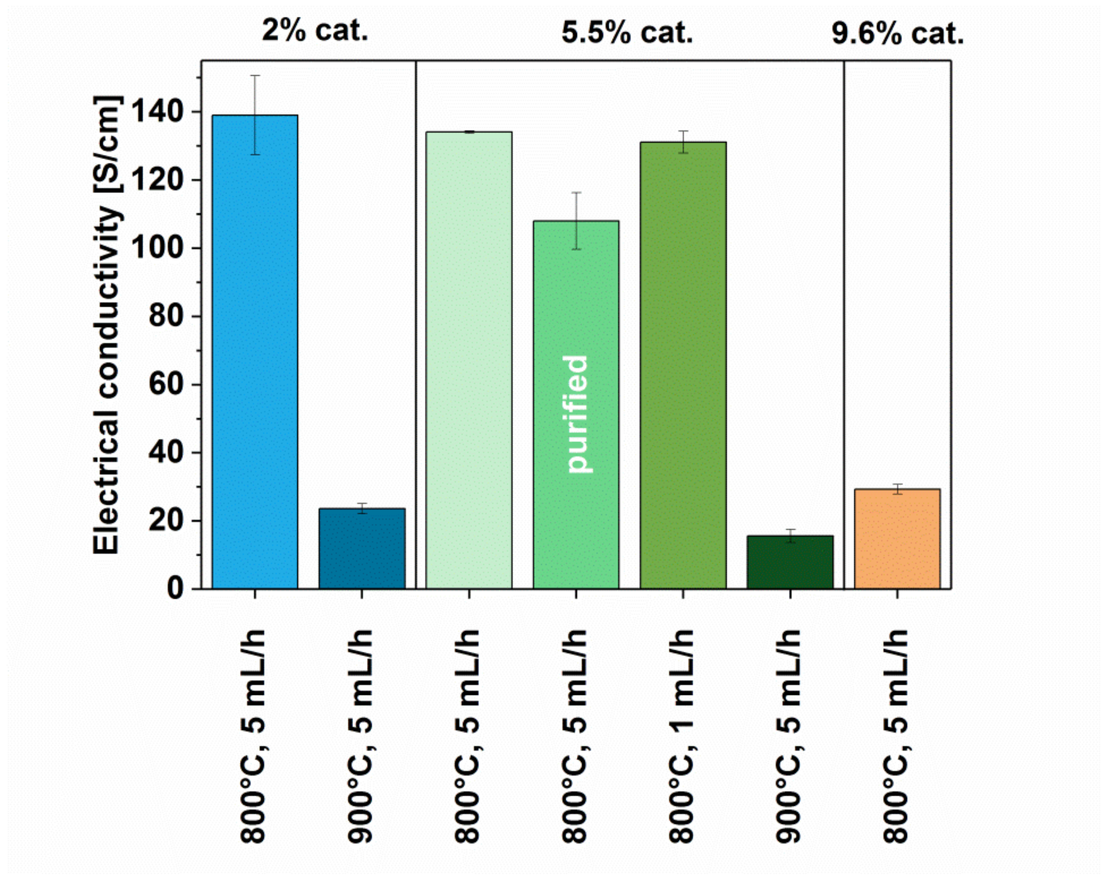 Materials 12 03567 g008