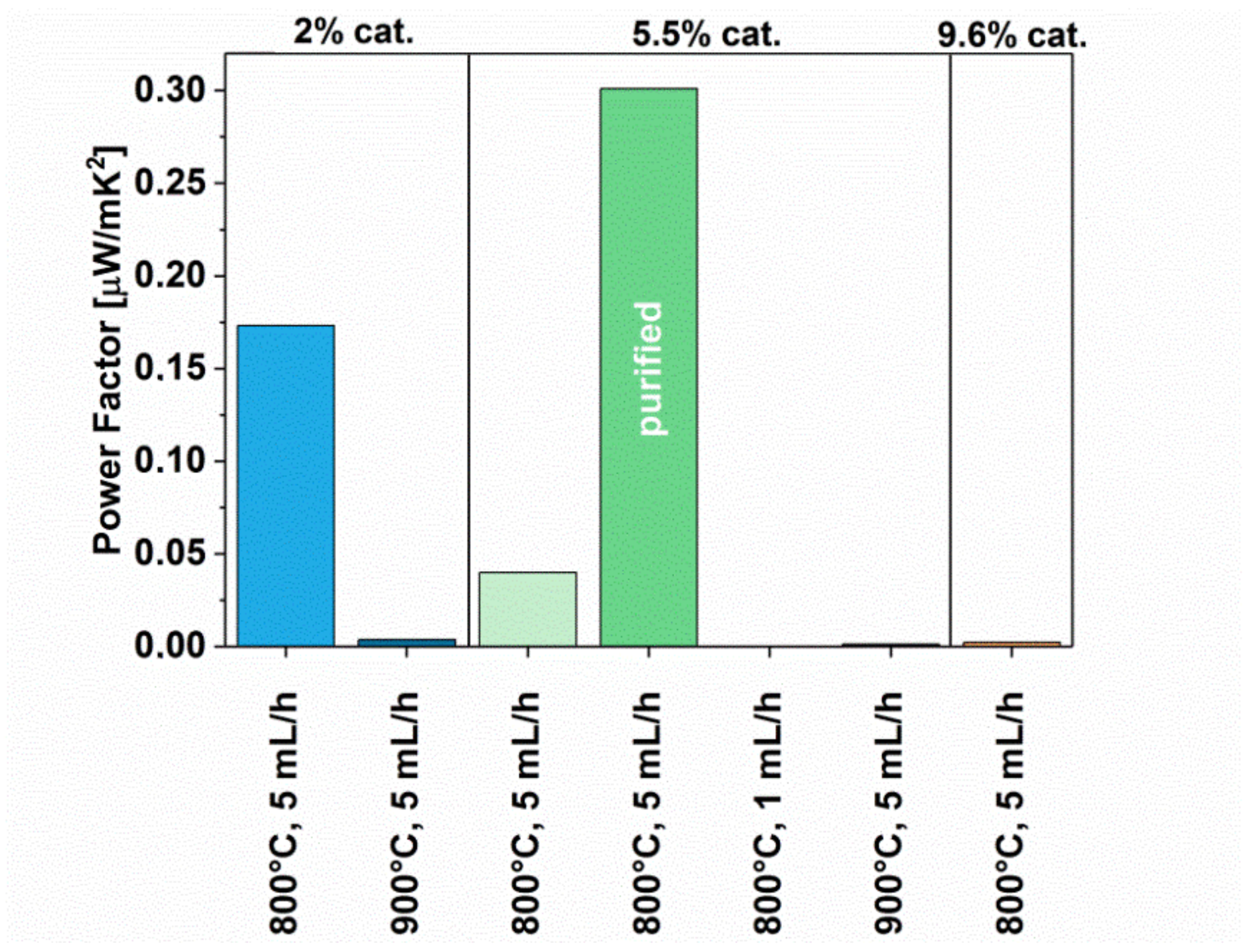 Materials 12 03567 g011