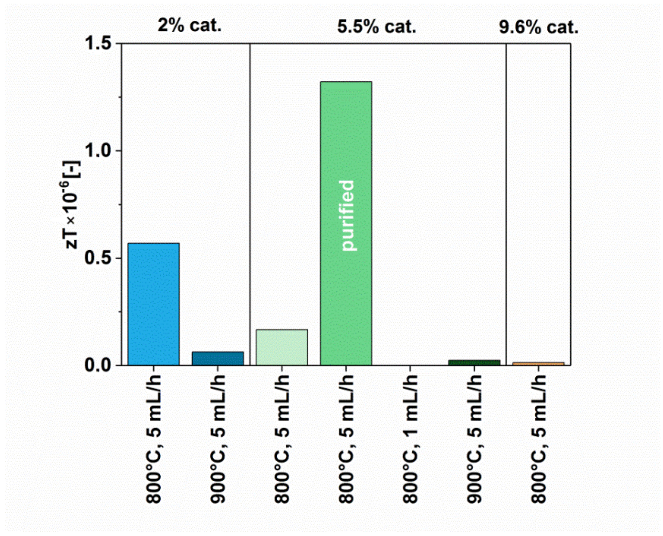 Materials 12 03567 g012