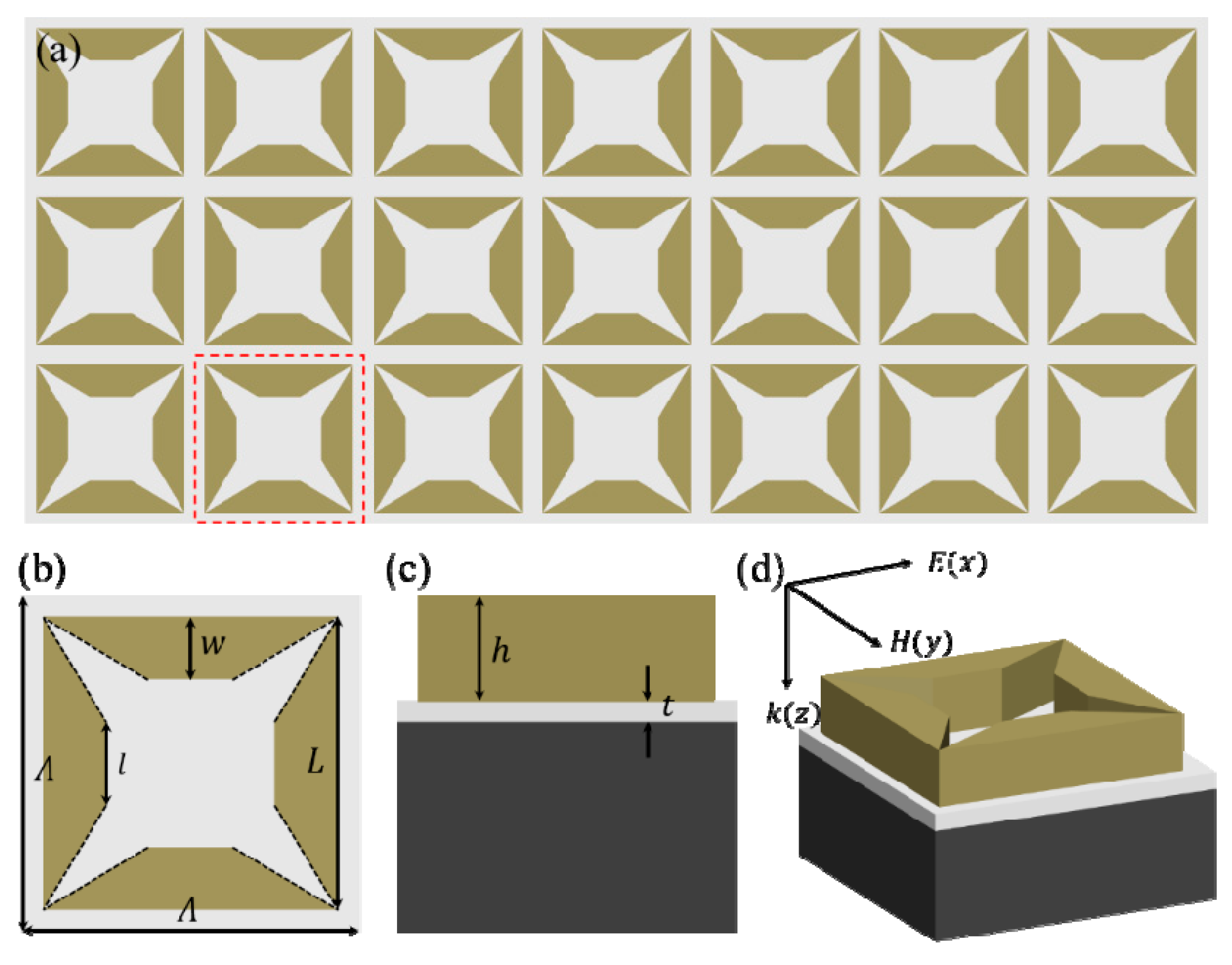Materials 12 03568 g001 Materials 12 03568 g001