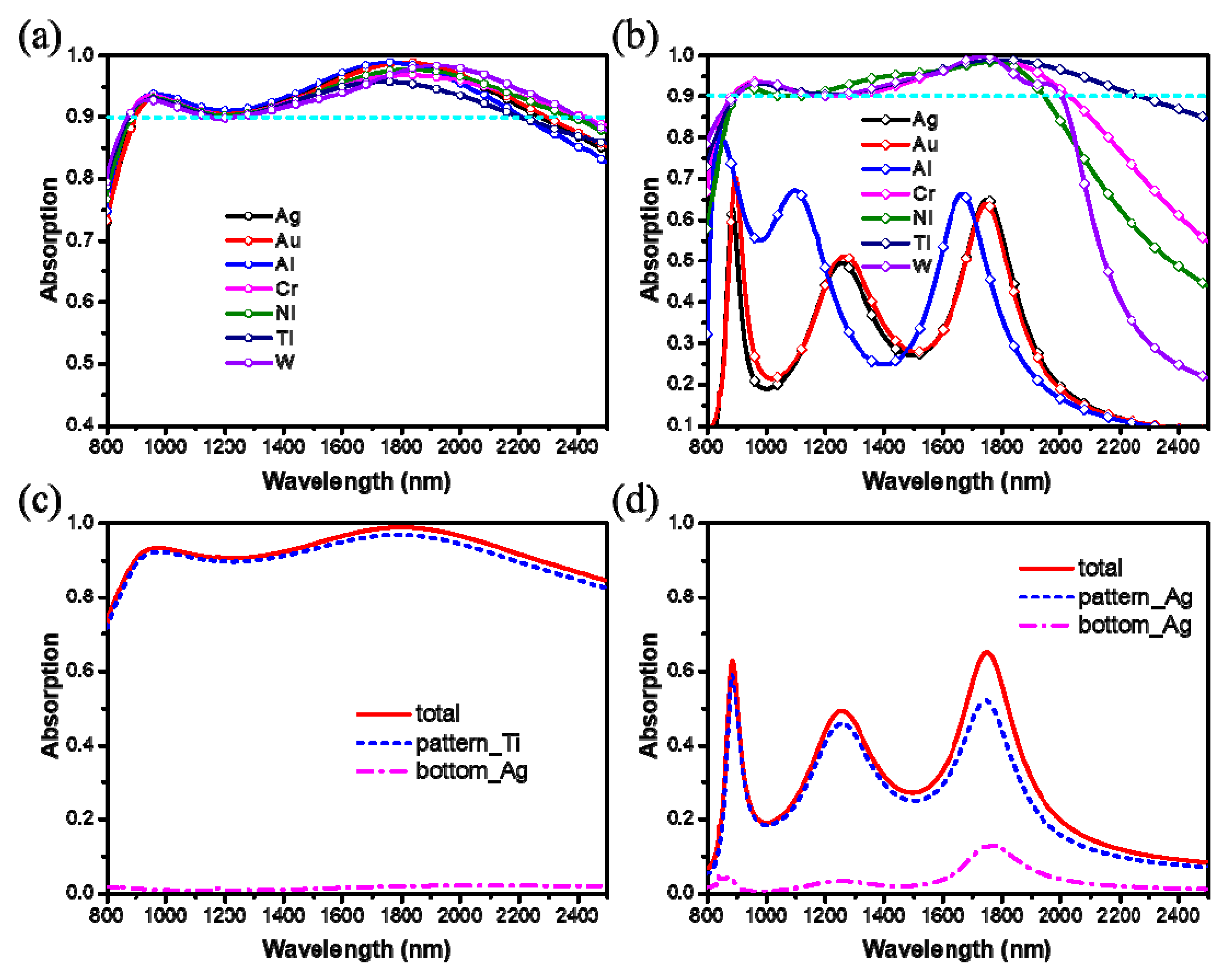 Materials 12 03568 g005 Materials 12 03568 g005