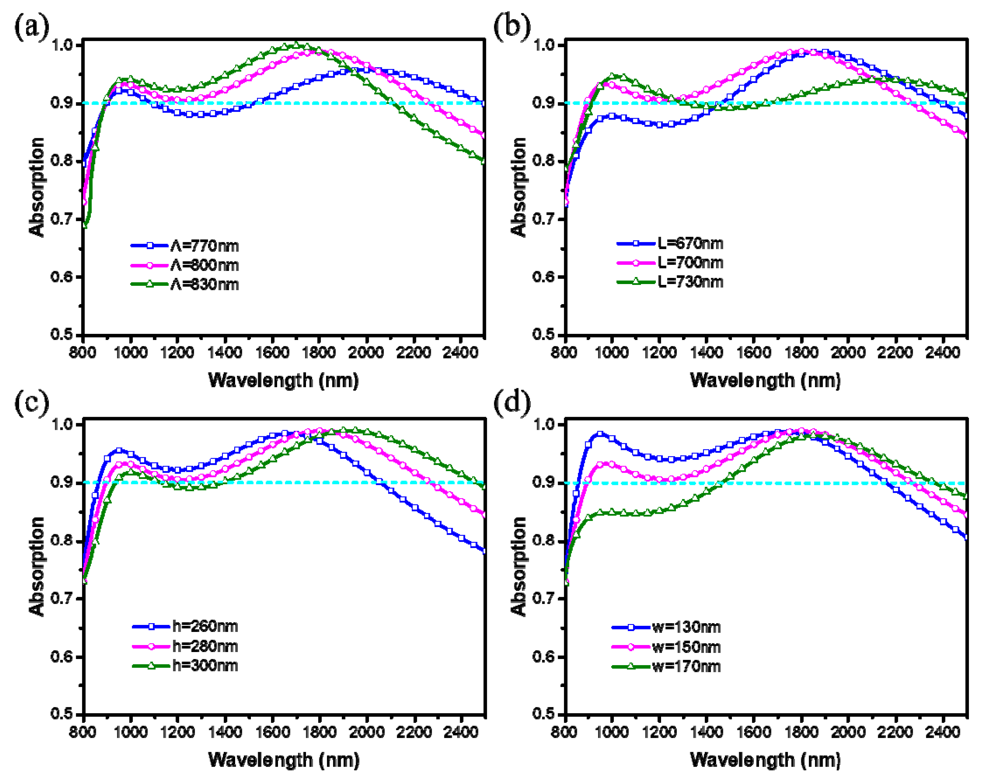 Materials 12 03568 g007 Materials 12 03568 g007