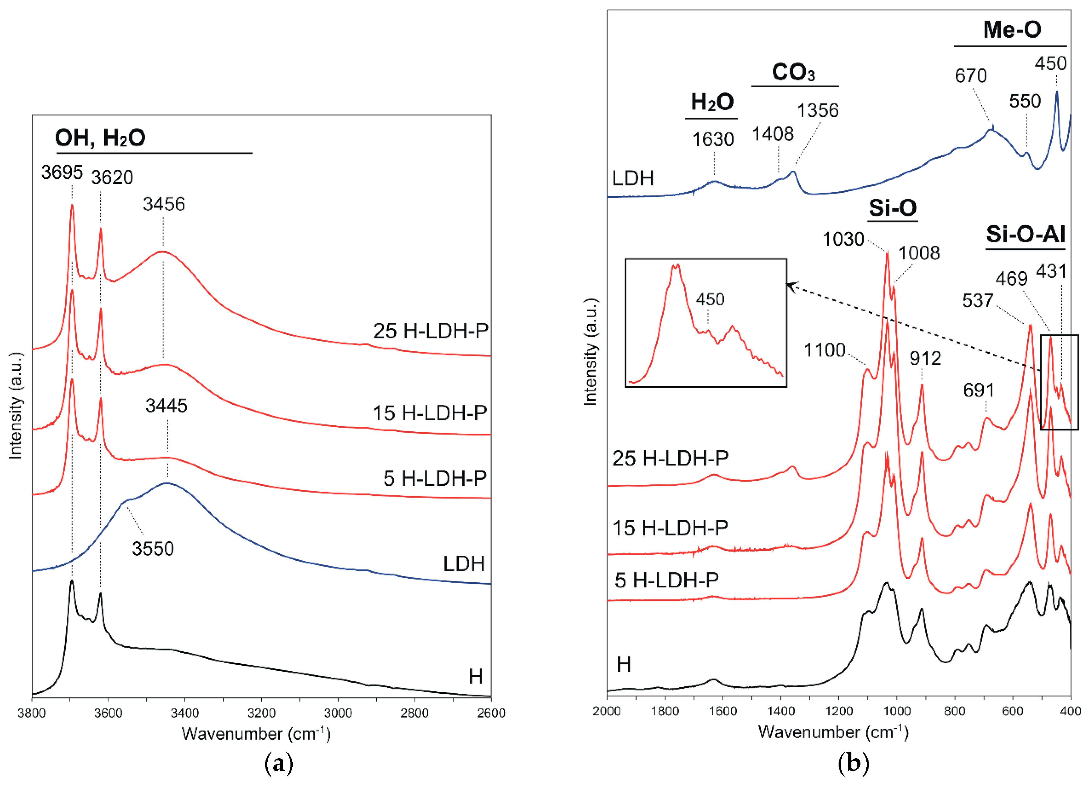 Materials 12 03569 g002 Materials 12 03569 g002