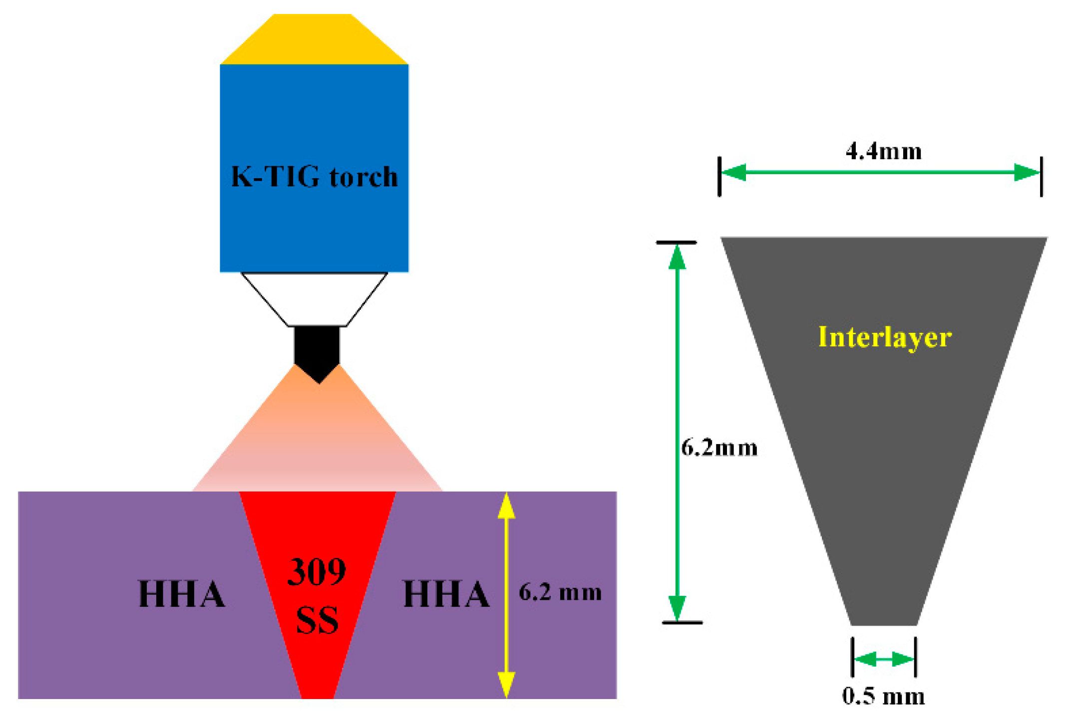 Materials 12 03571 g002 Materials 12 03571 g002