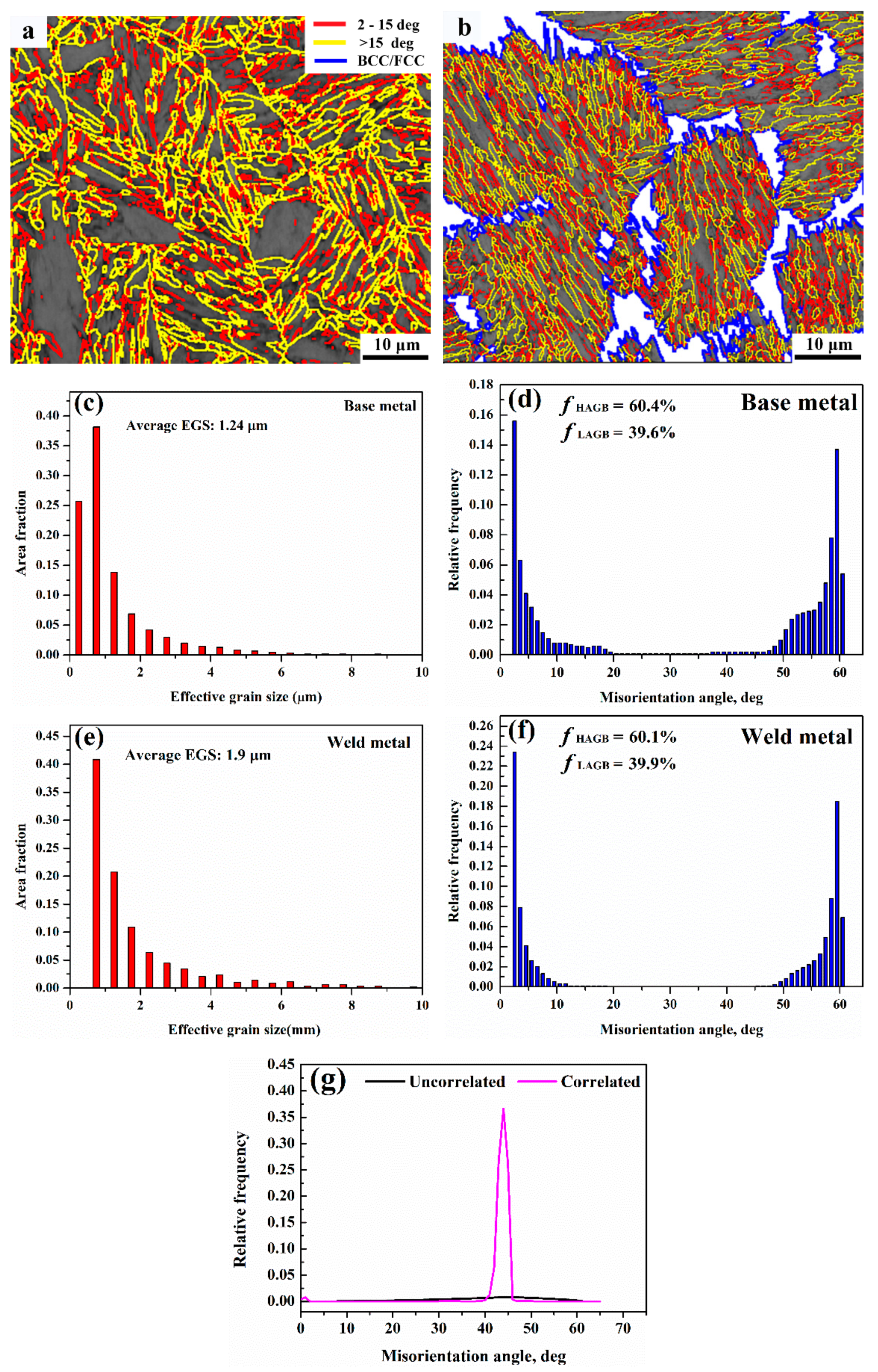 Materials 12 03571 g009 Materials 12 03571 g009