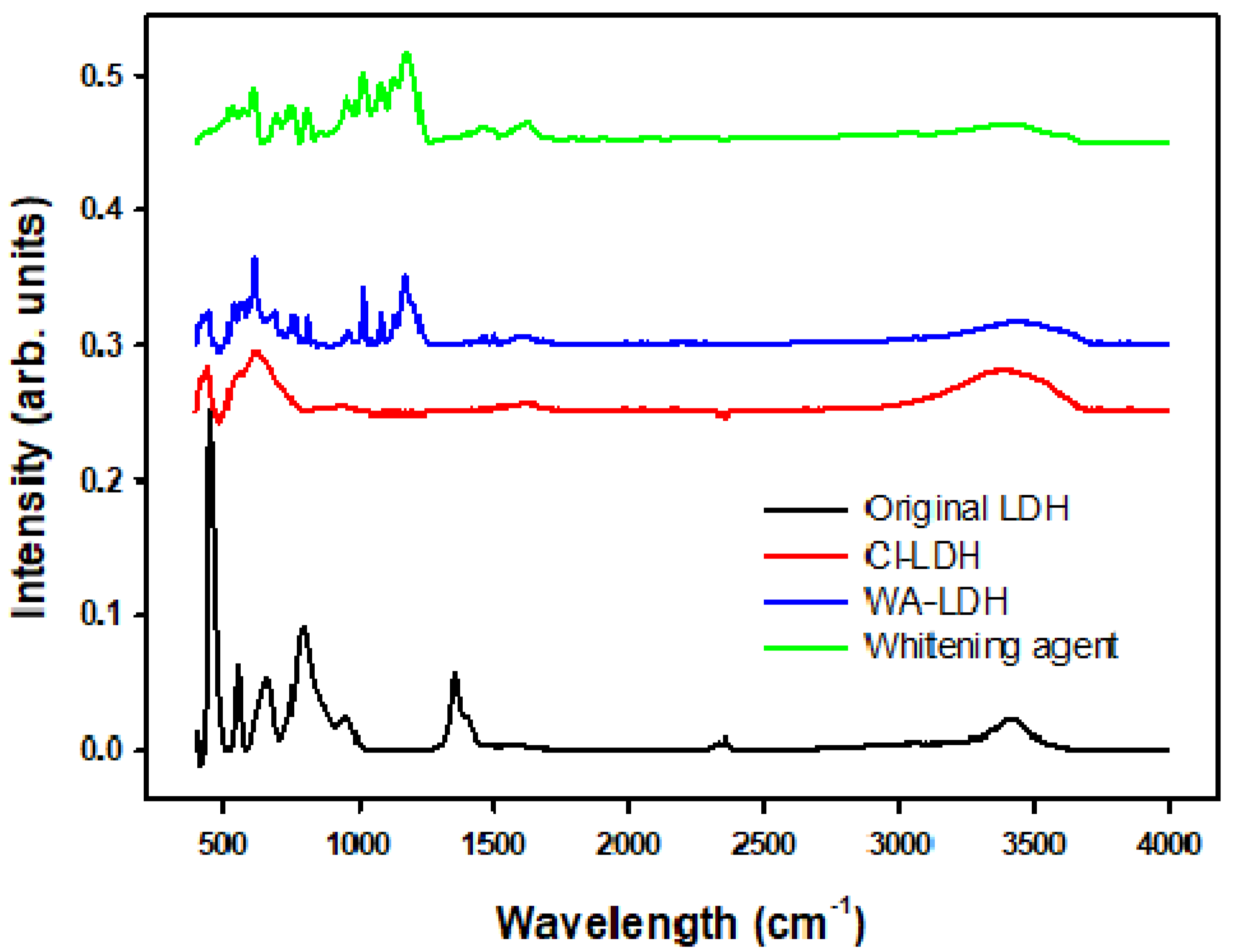 Materials 12 03580 g001 Materials 12 03580 g001