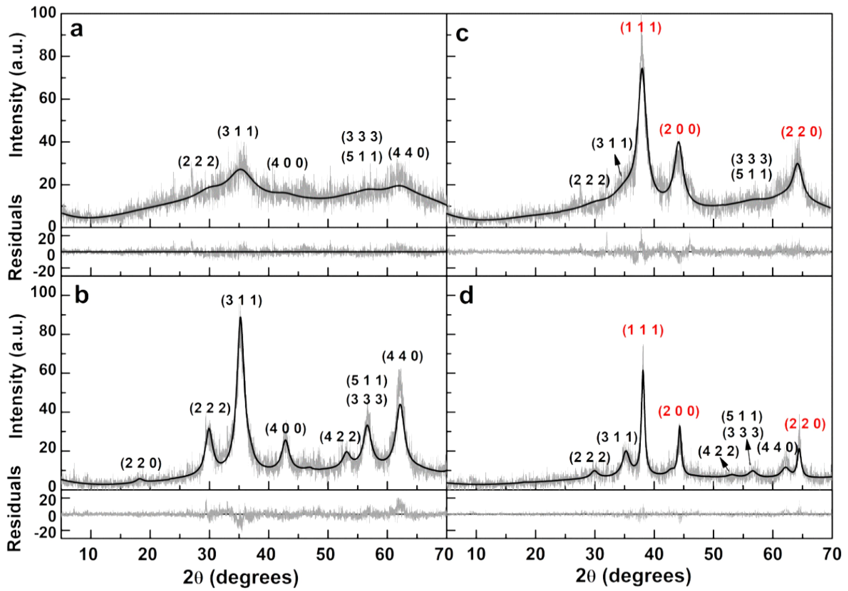 Materials 12 03582 g002 Materials 12 03582 g002