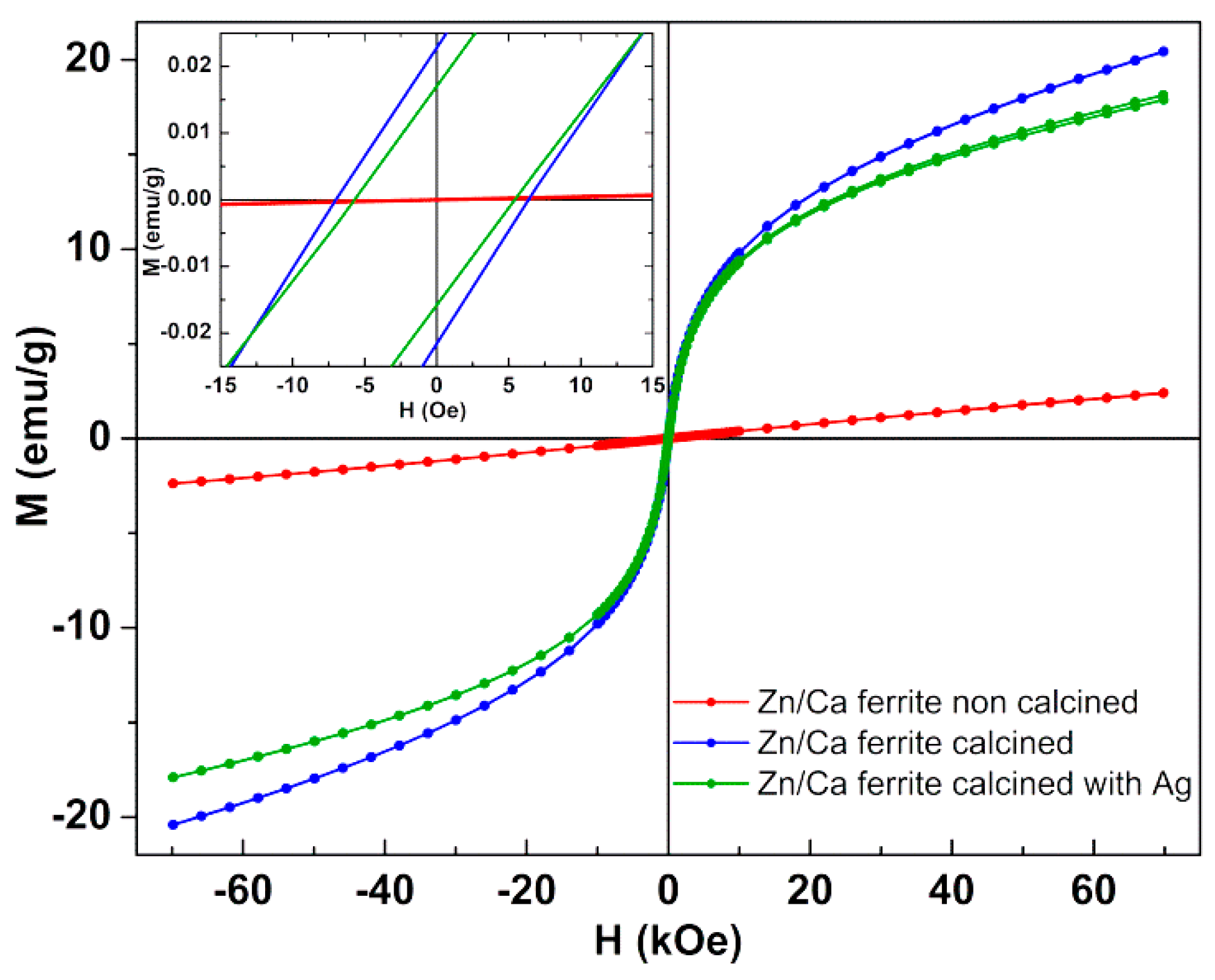 Materials Free Full Text Magnetic Nanoparticles Of Zinc