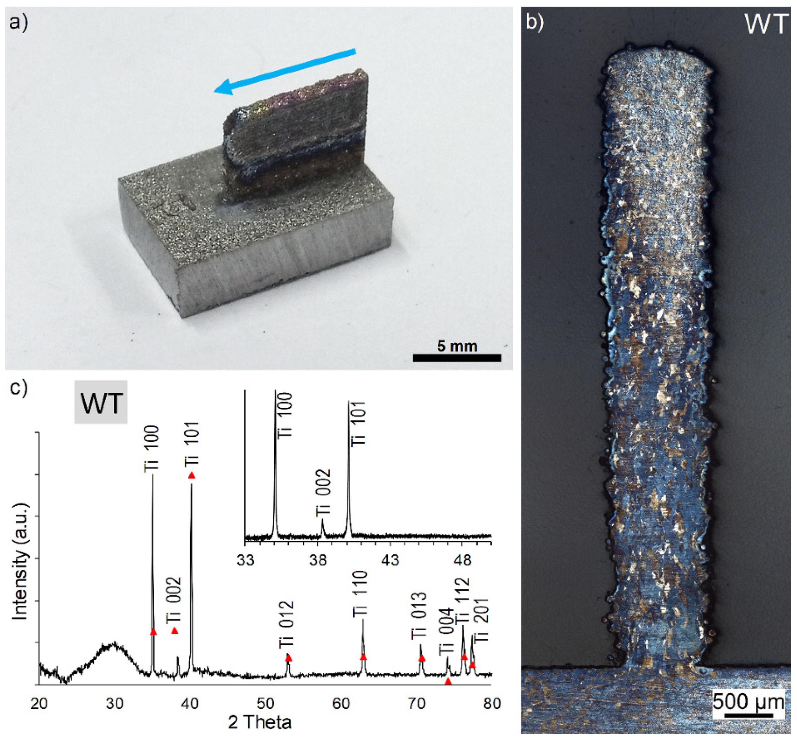Materials Free FullText Fabrication of Metal Matrix Composite by