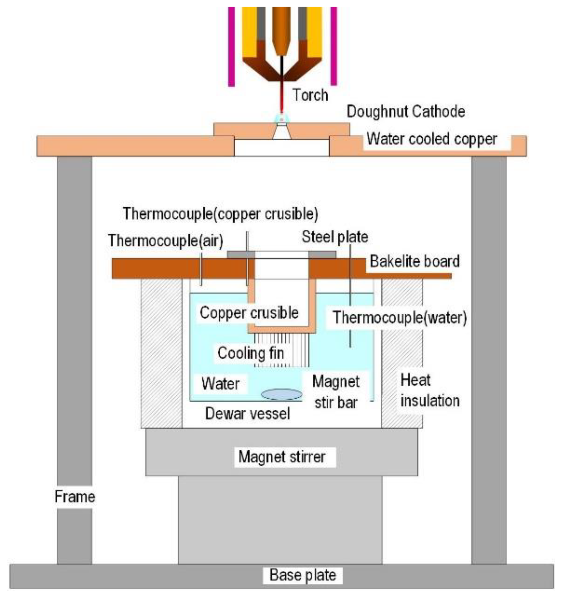 Materials 12 03590 g003