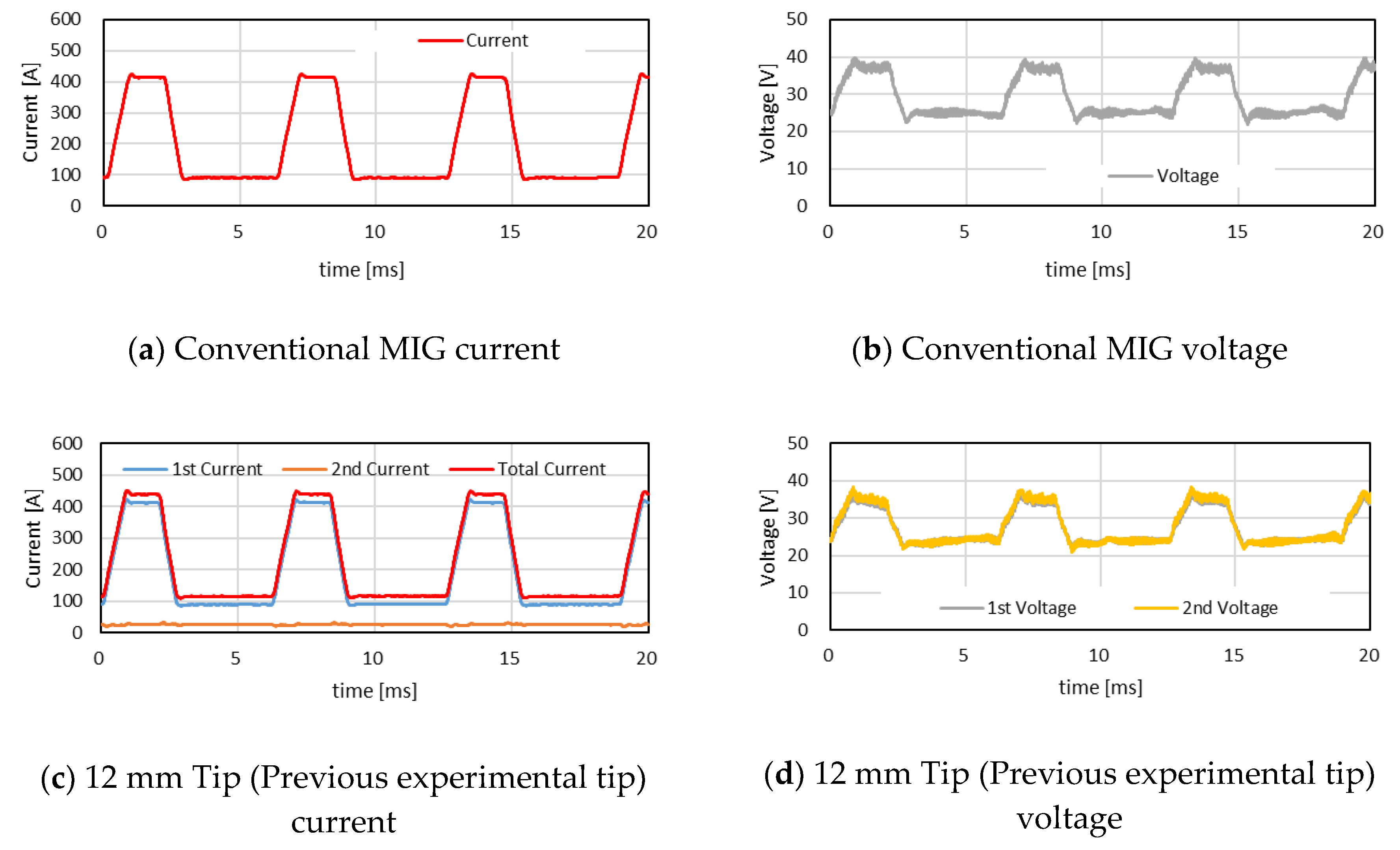 Materials 12 03590 g006a