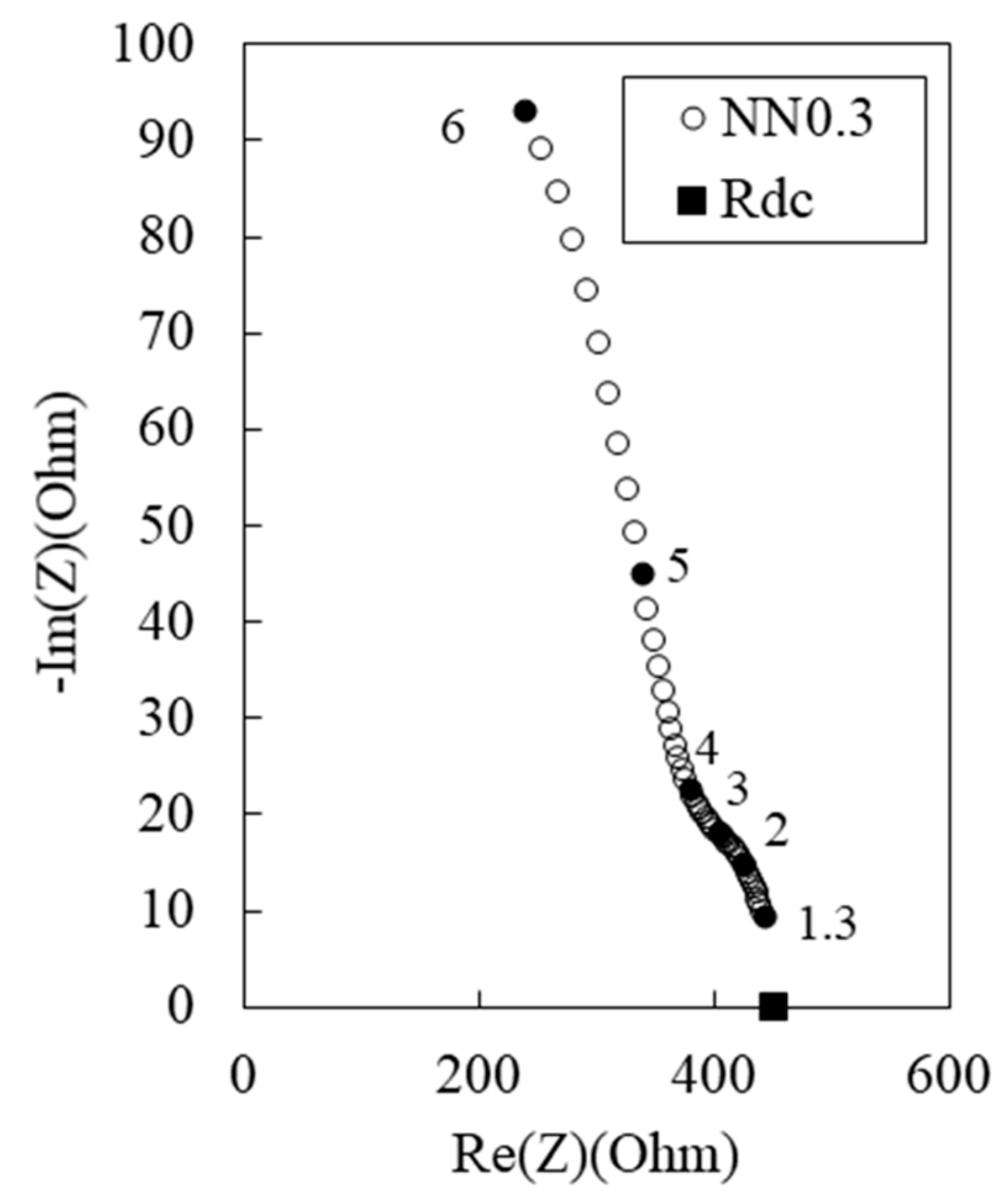 Materials 12 03591 g004 Materials 12 03591 g004