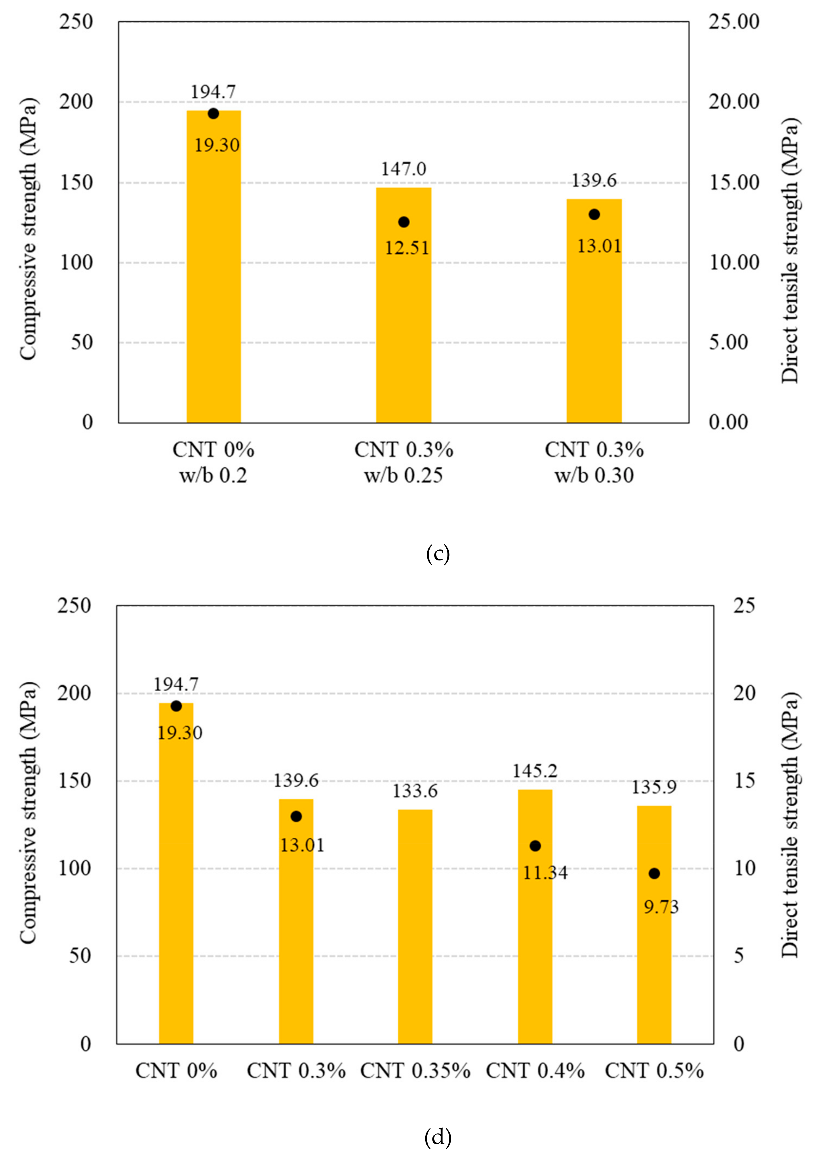 Materials 12 03591 g011b Materials 12 03591 g011b