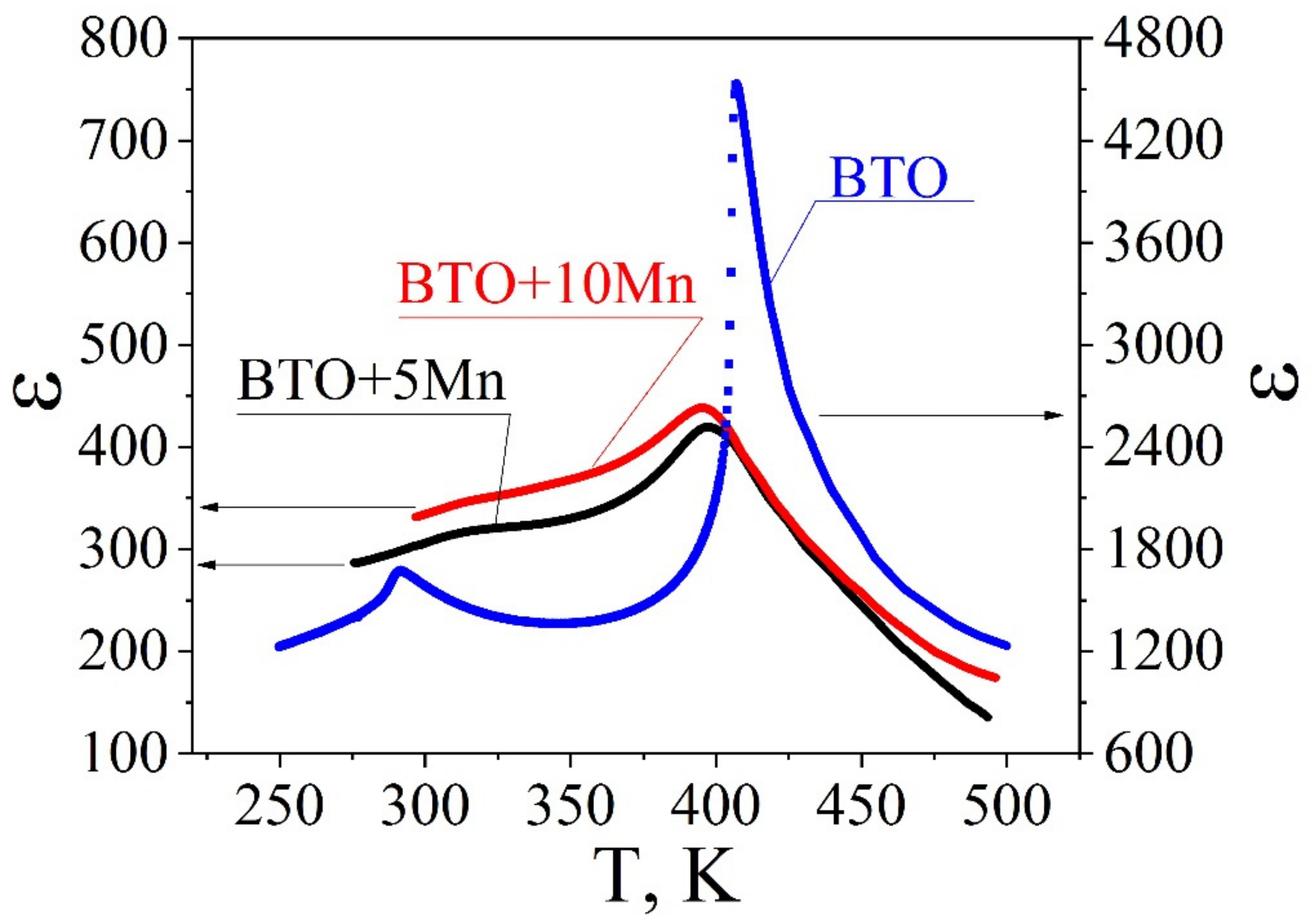 Materials 12 03592 g002 550