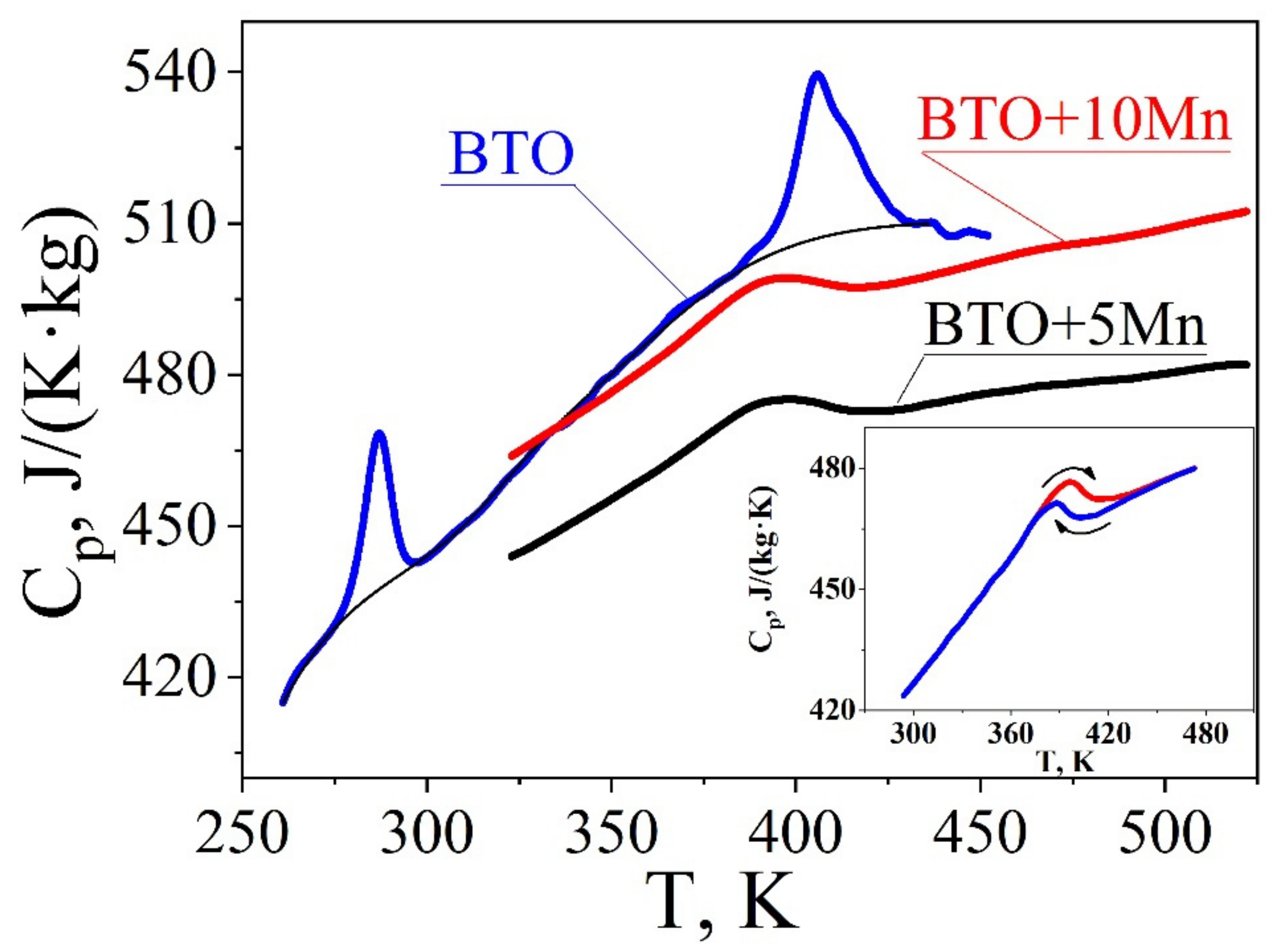 Materials 12 03592 g003 550