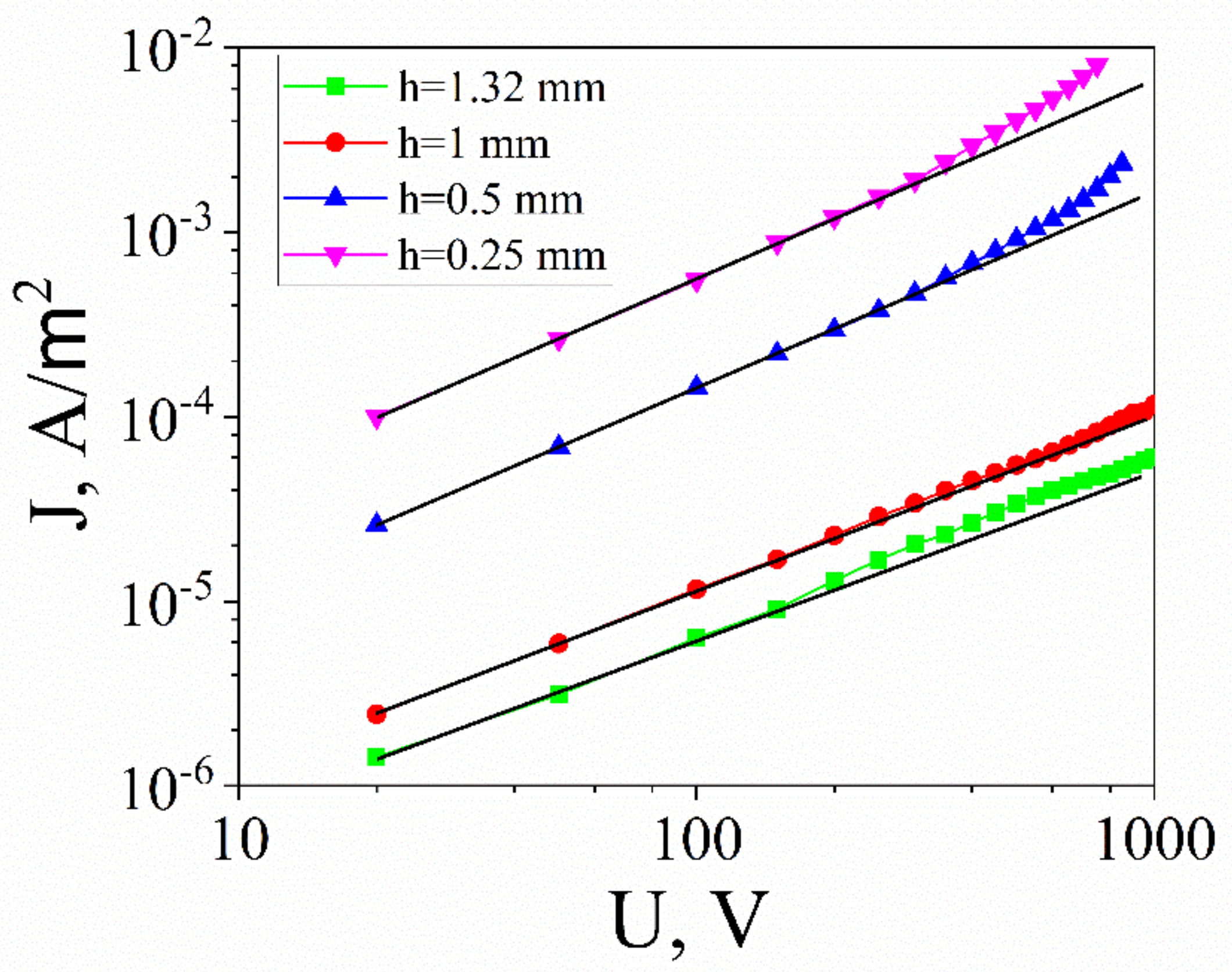 Materials 12 03592 g004 550