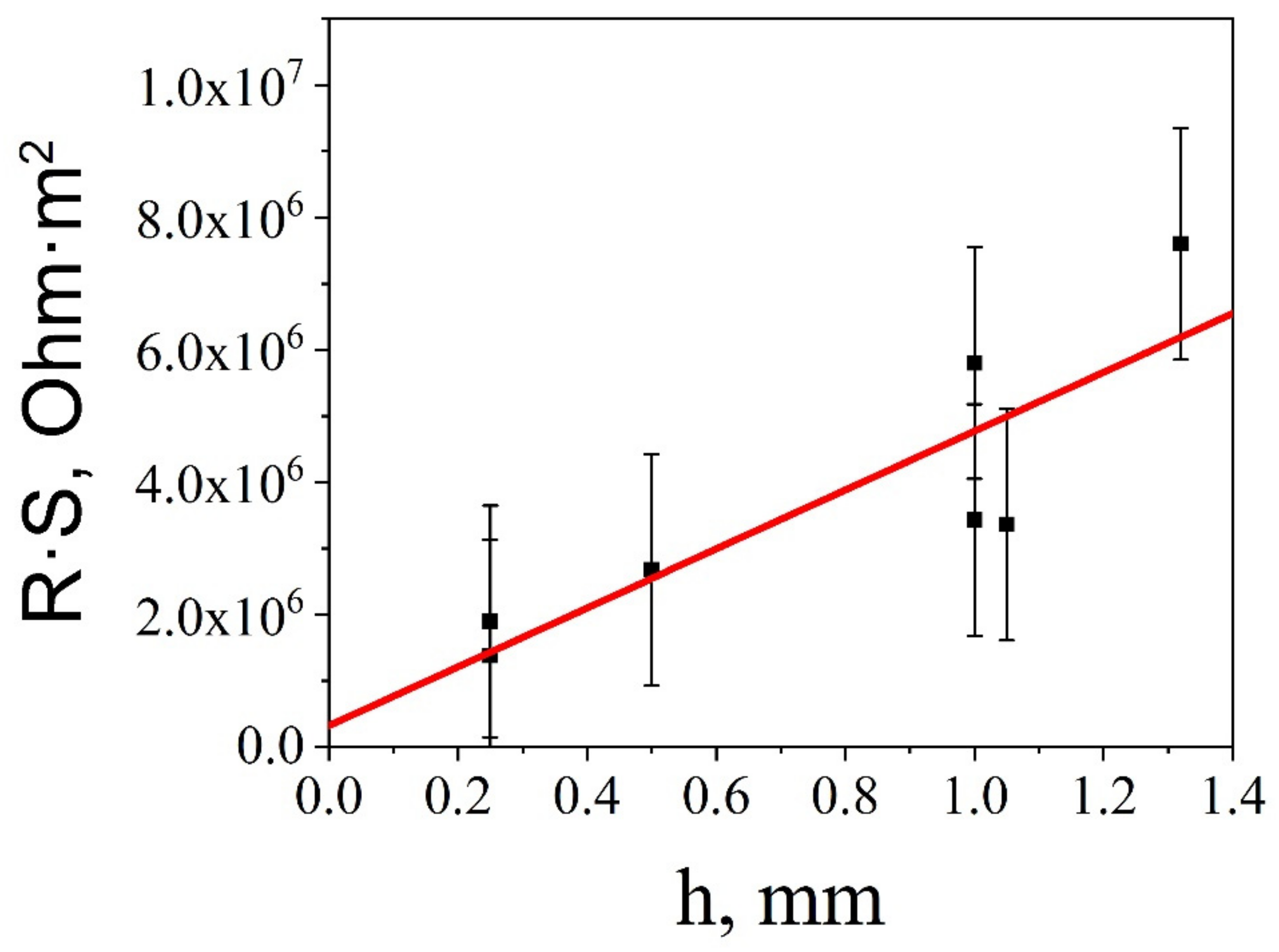 Materials 12 03592 g005 550
