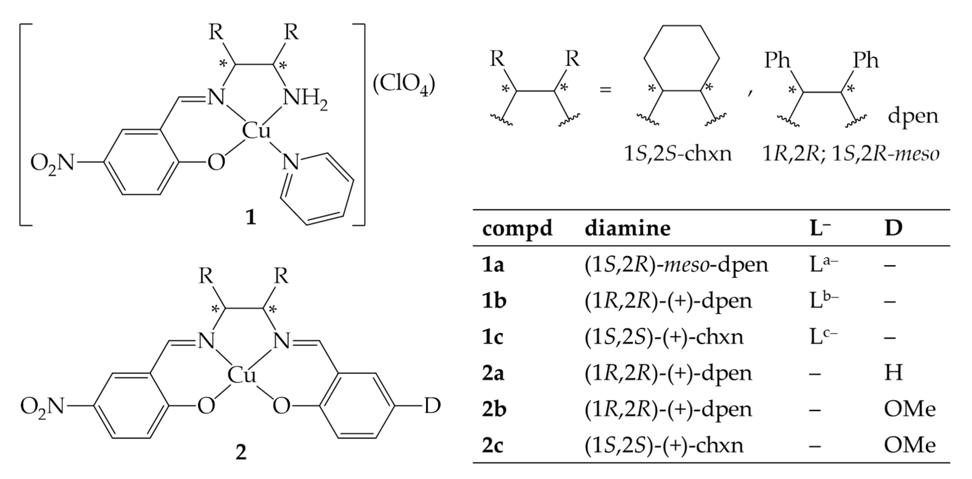 Materials 12 03595 sch001 Materials 12 03595 sch001