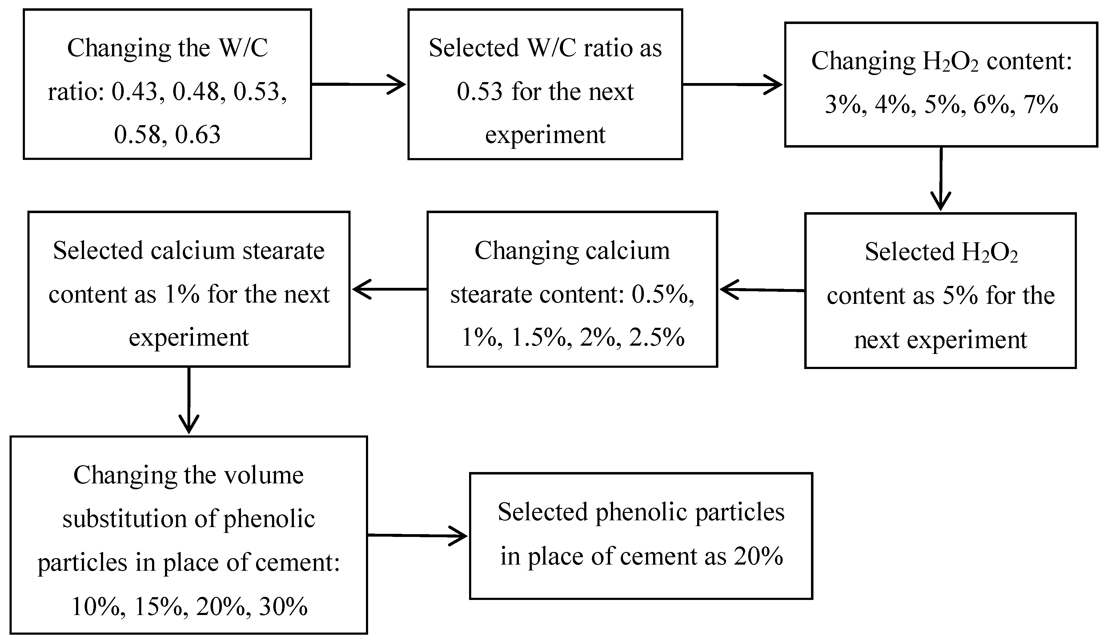 Materials 12 03596 g001