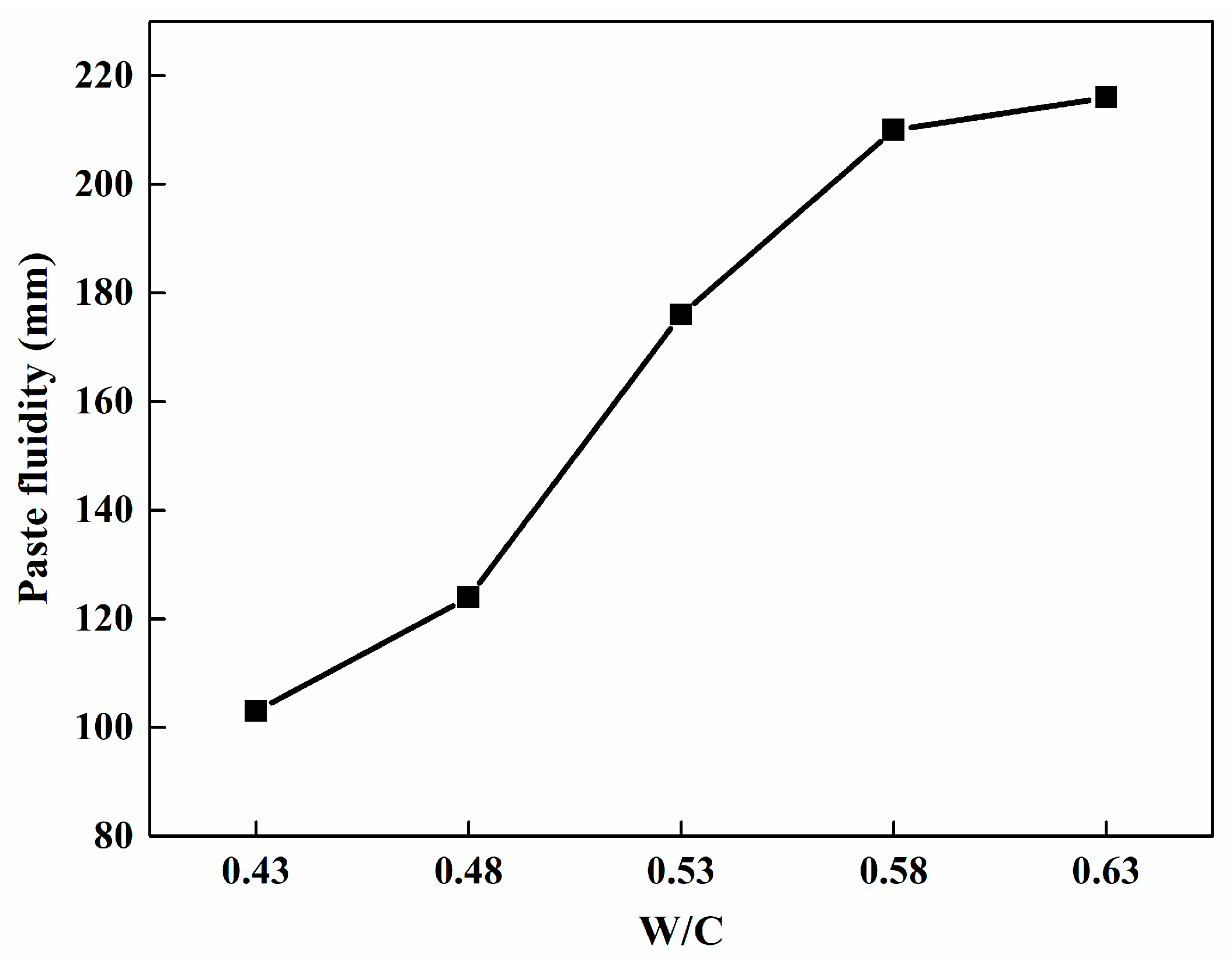 Materials 12 03596 g003
