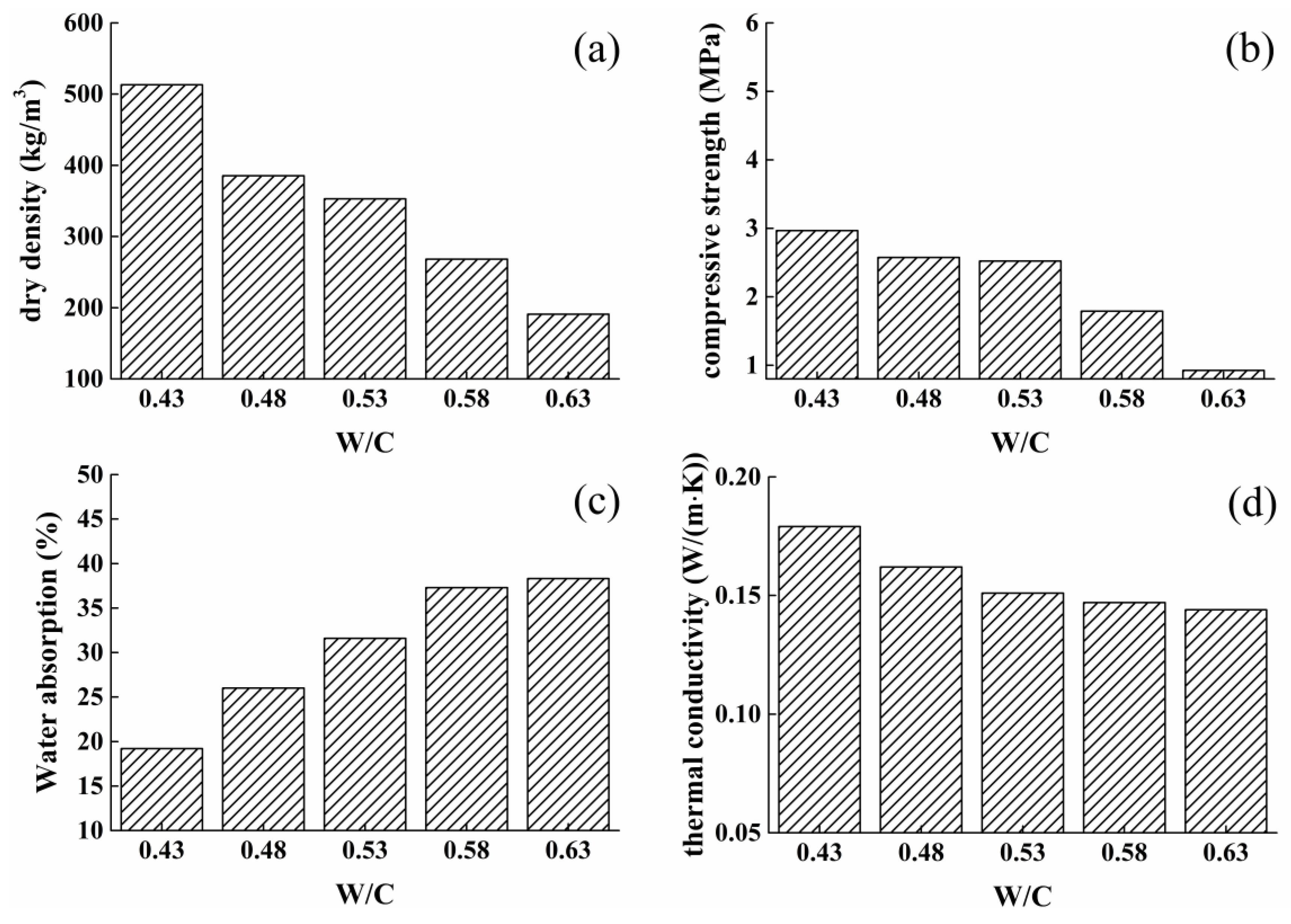 Materials 12 03596 g004