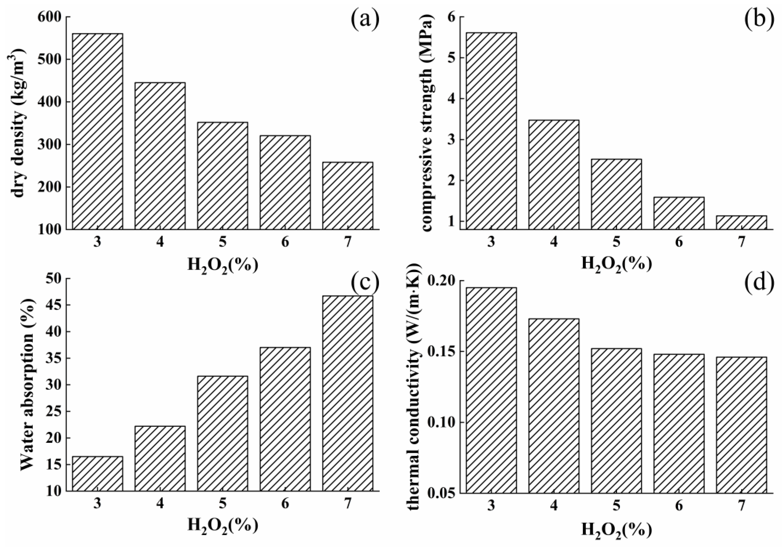 Materials 12 03596 g005