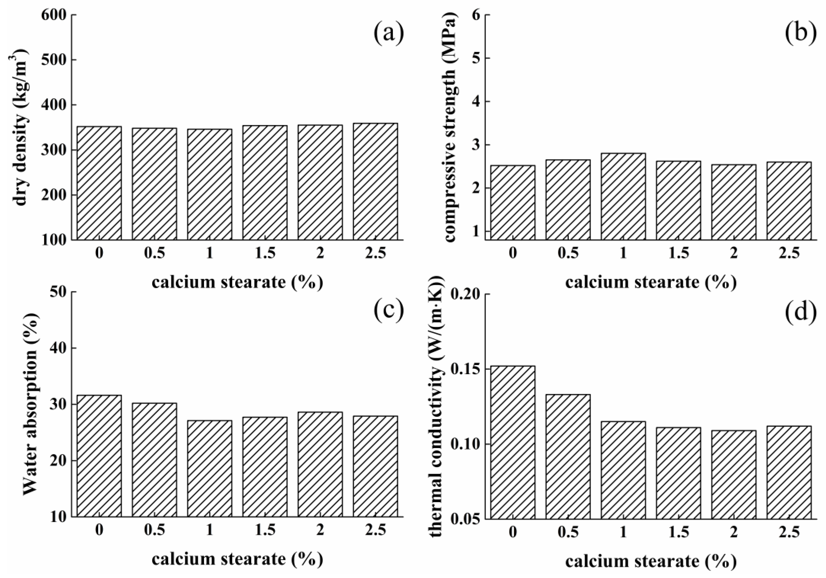 Materials 12 03596 g006