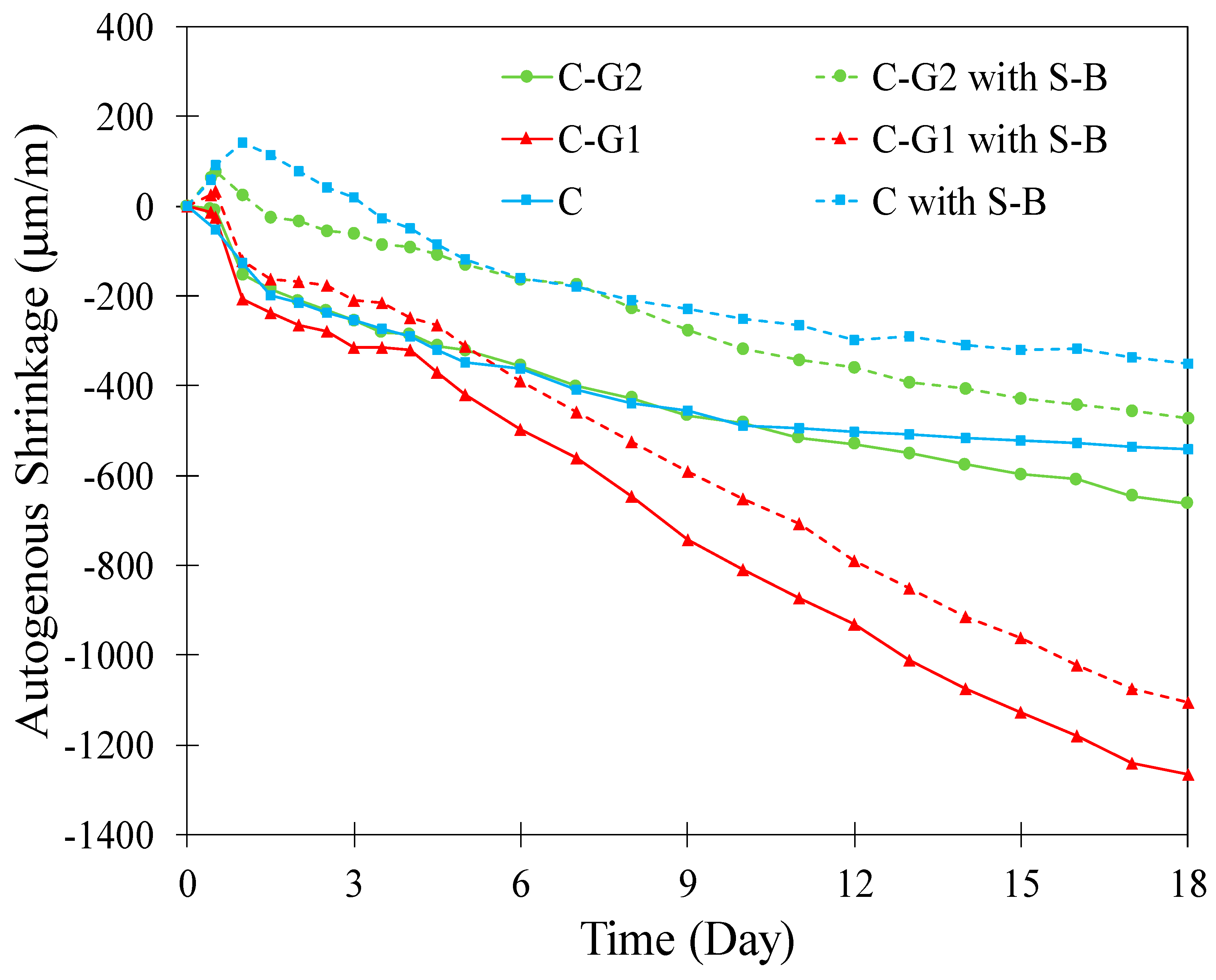 Materials 12 03597 g006 Materials 12 03597 g006