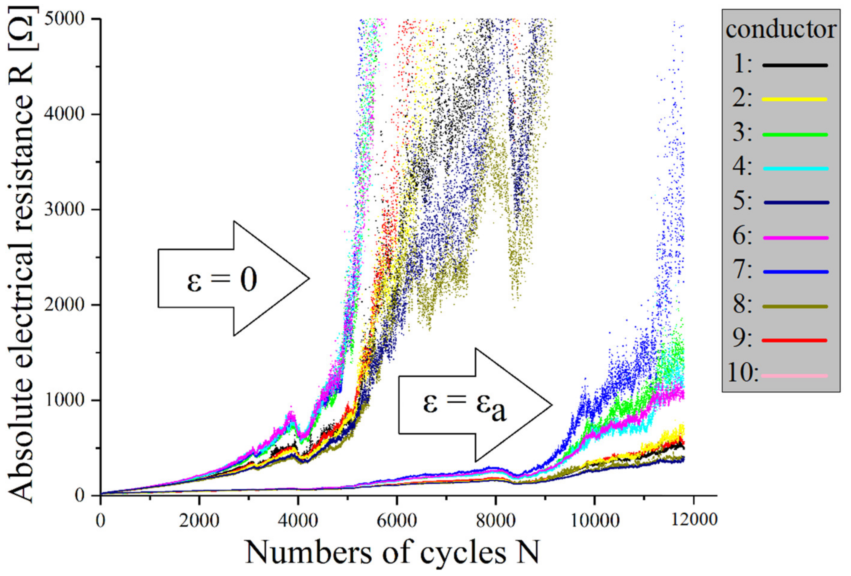 Materials 12 03599 g009 550