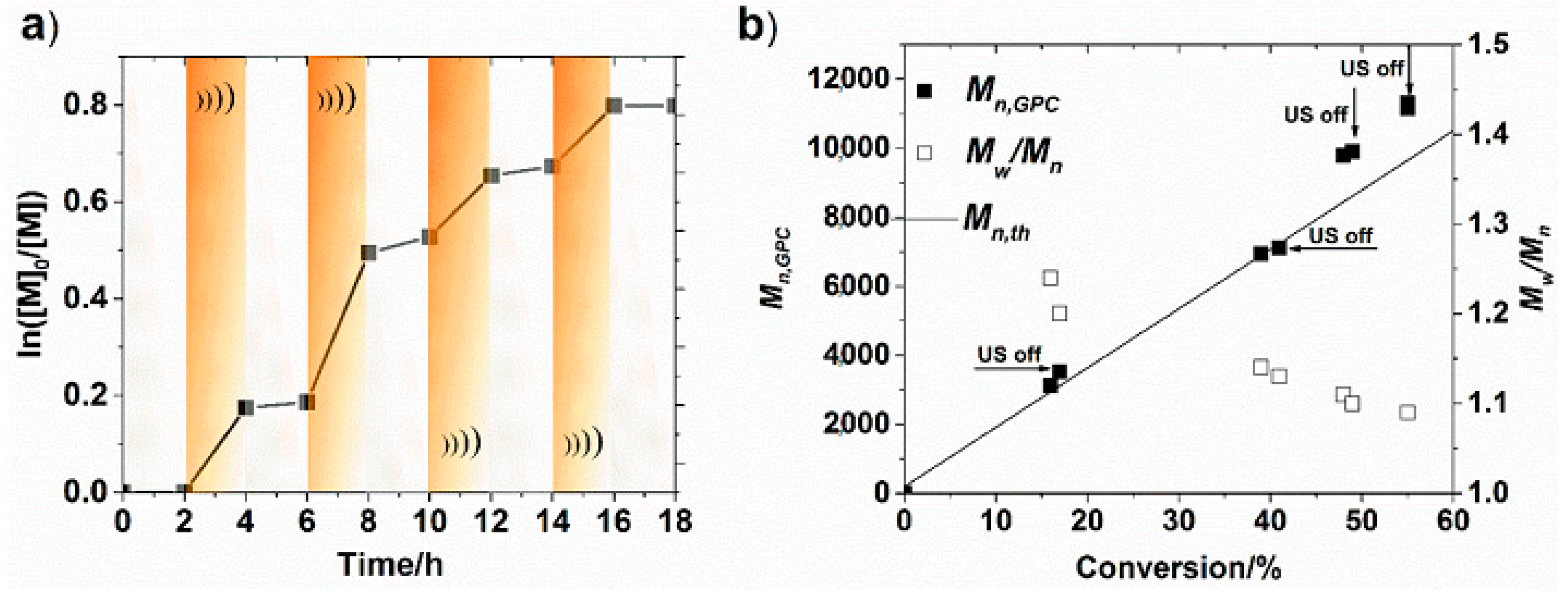 Materials 12 03600 g003 Materials 12 03600 g003