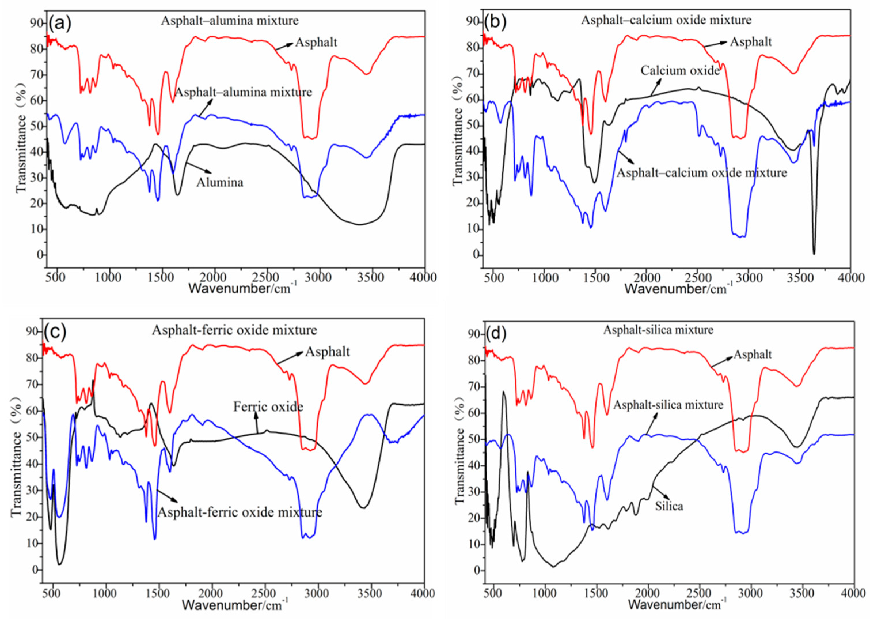 Materials 12 03603 g002 Materials 12 03603 g002