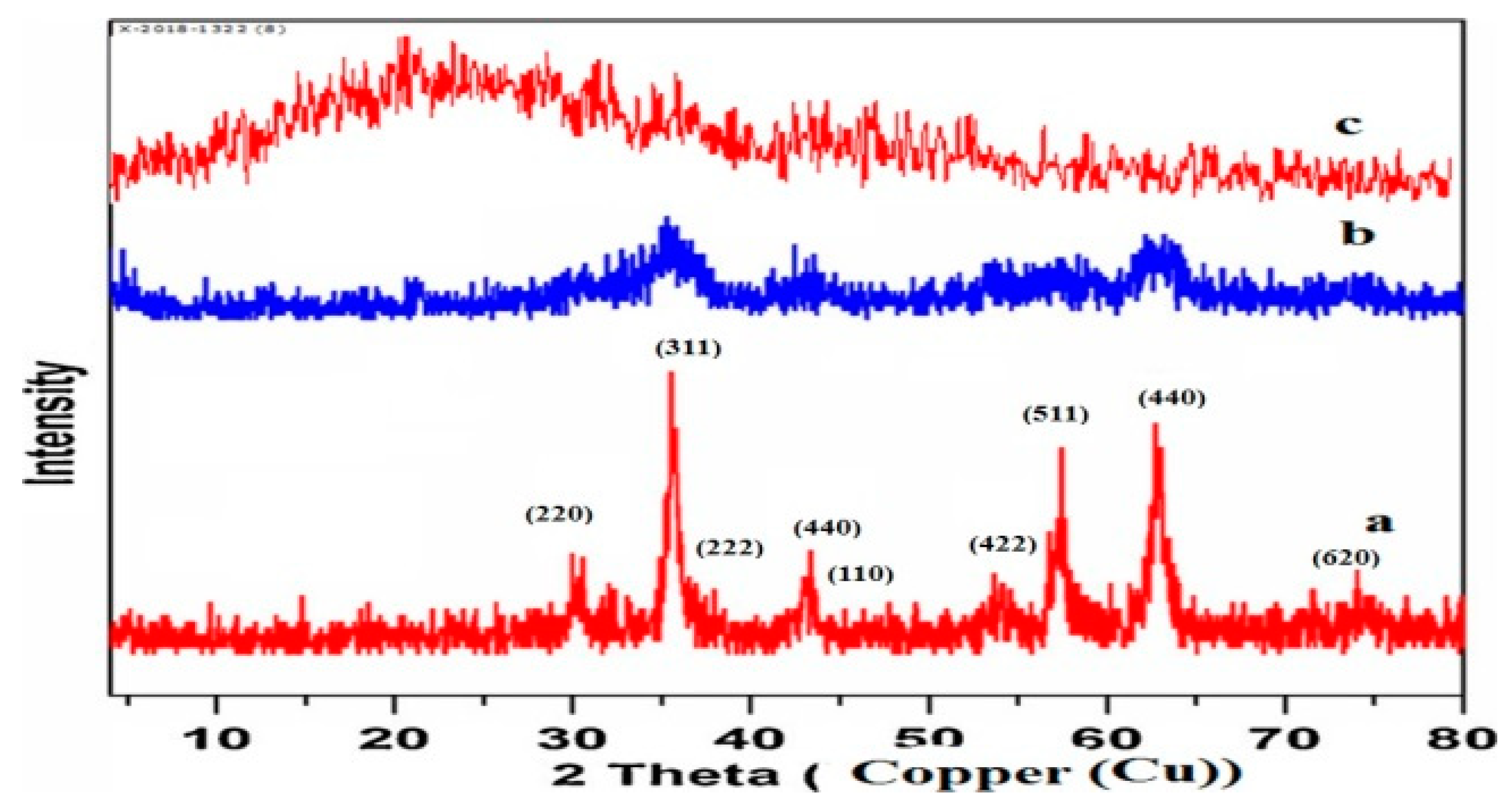 Materials 12 03604 g002