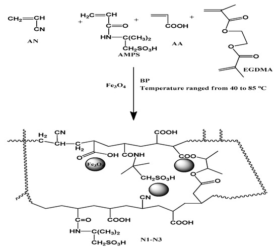 Materials Free Full Text Antimicrobial Activity Of Hybrids Terpolymers Based On Magnetite Hydrogel Nanocomposites Html