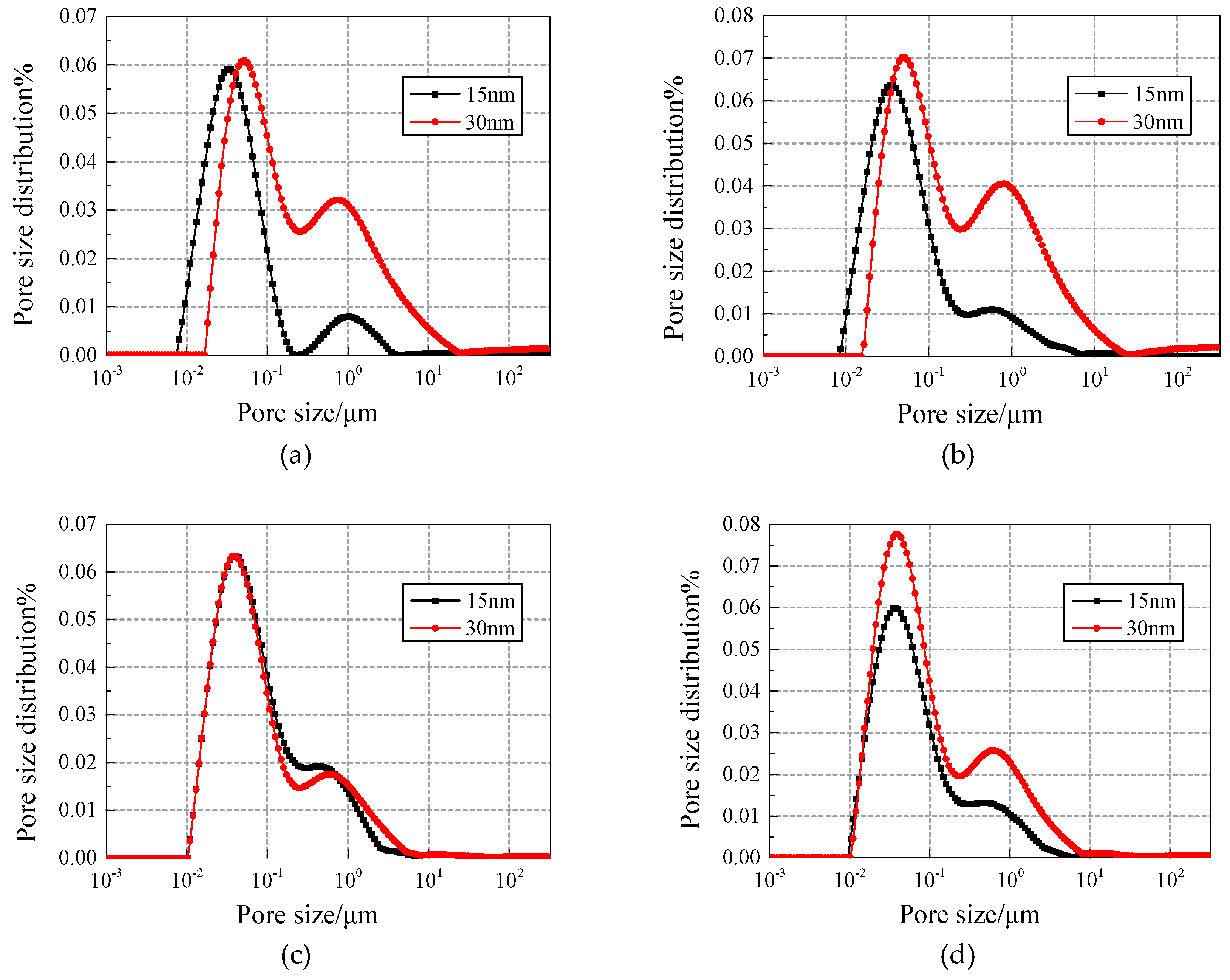 Materials 12 03608 g009