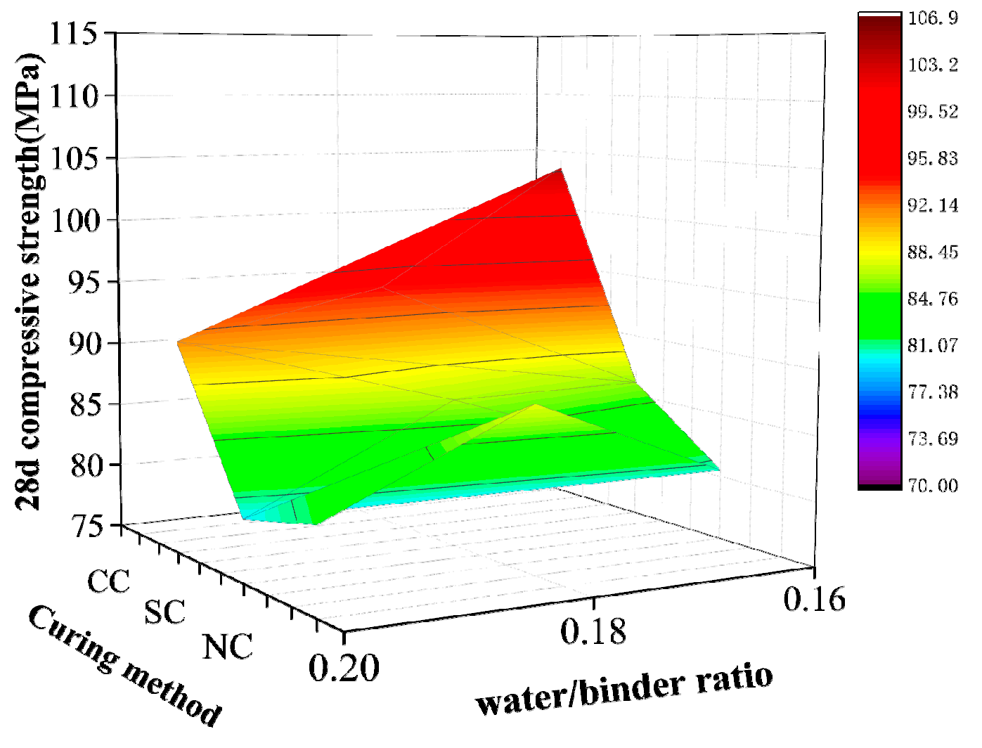 Materials | Free Full-Text | Reactive Powder Concrete Mix Ratio and ...