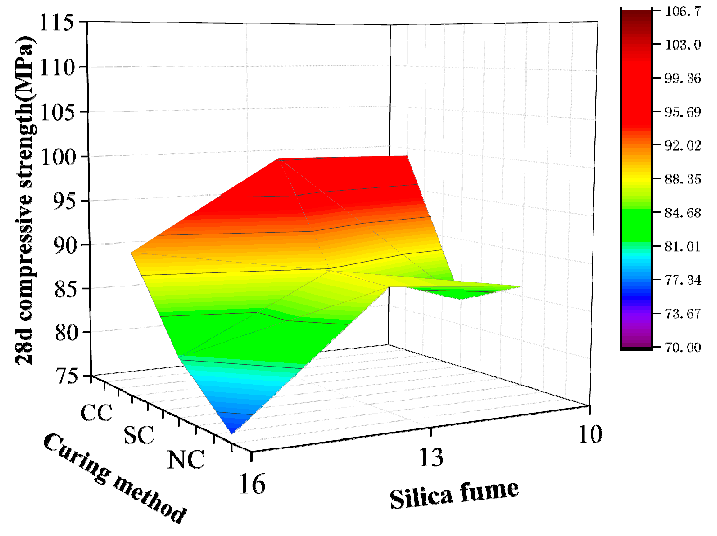 Materials 12 03615 g005 550