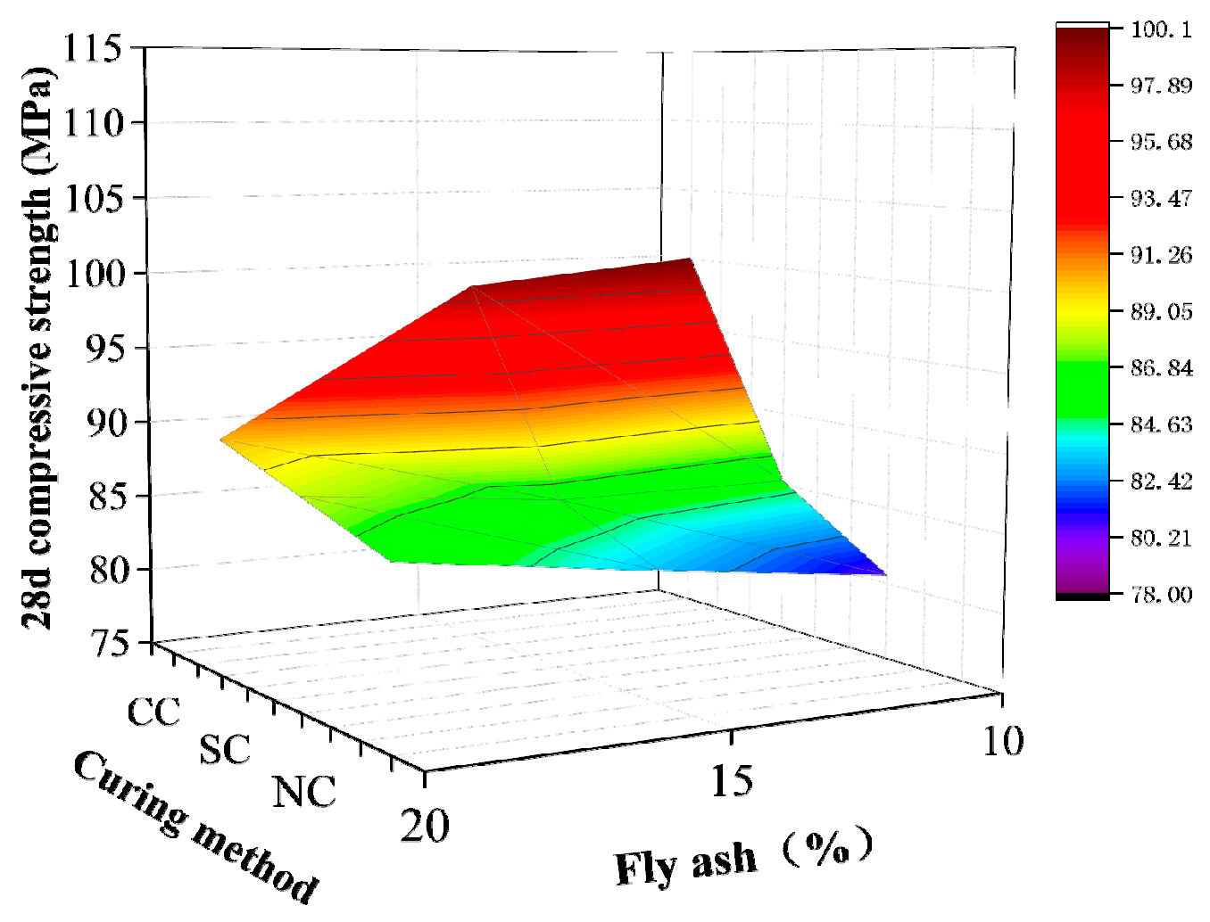 Materials 12 03615 g006 550