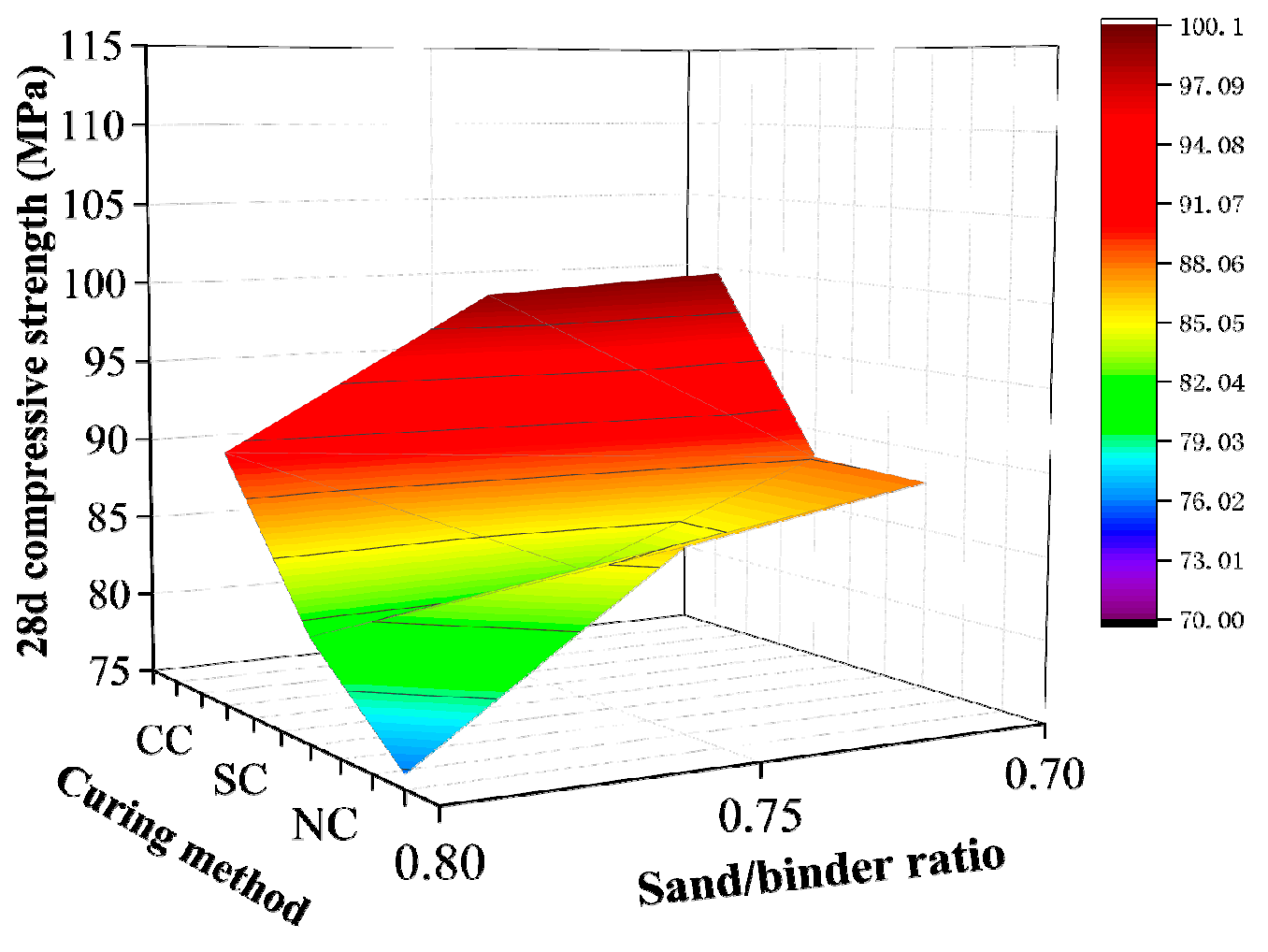 Materials 12 03615 g007 550