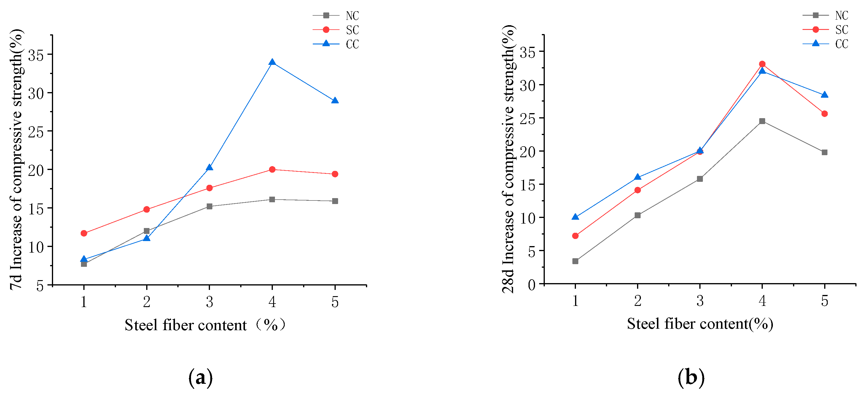 Materials 12 03615 g011 550