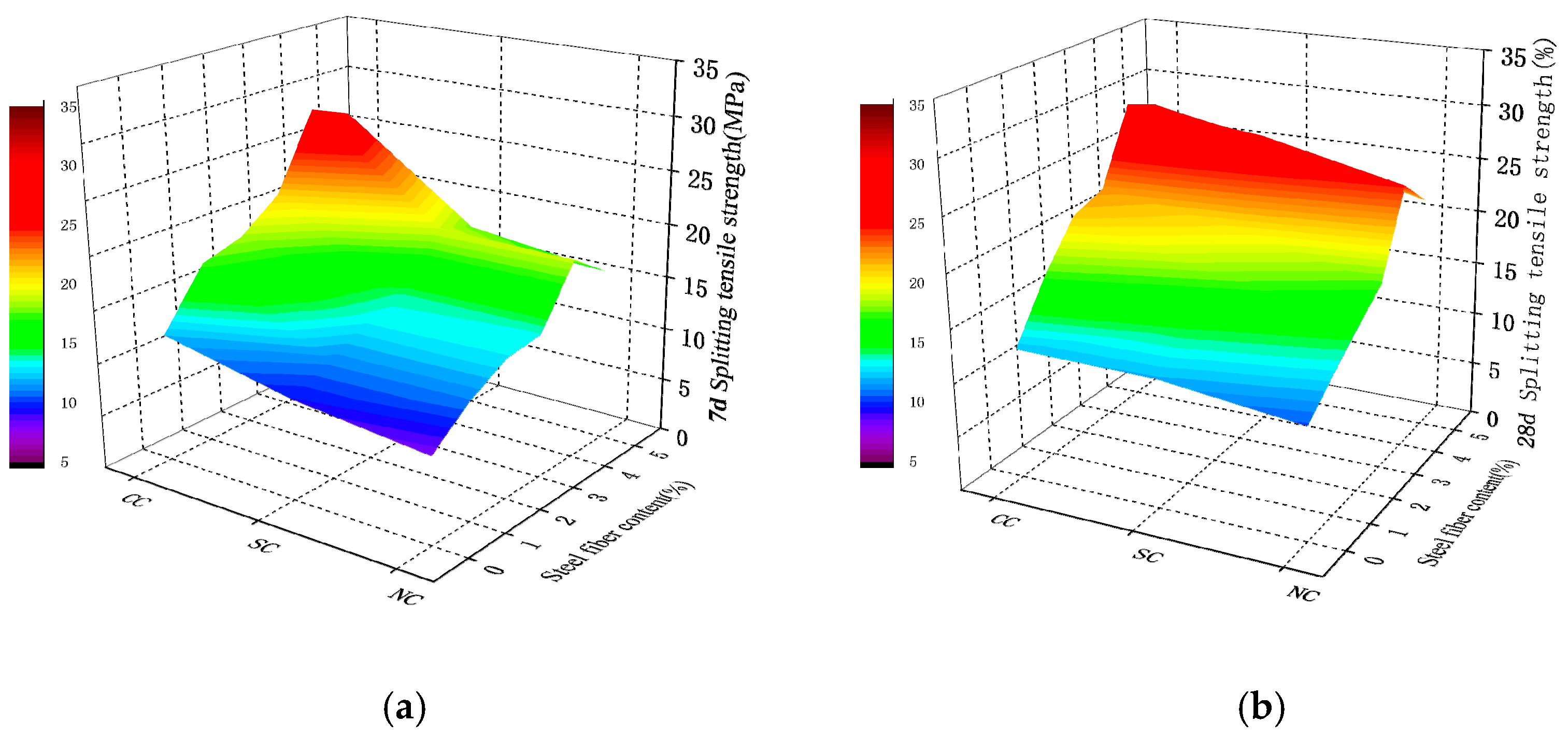 Materials 12 03615 g012 550