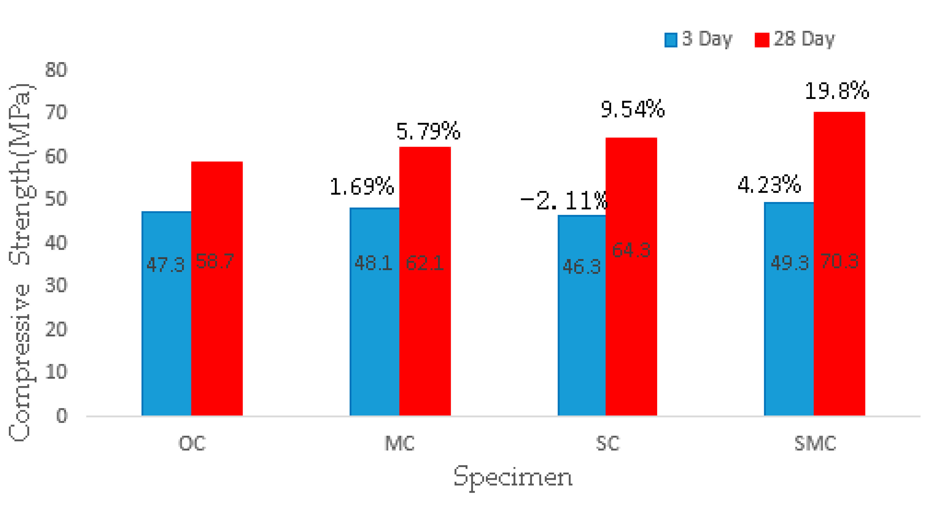 Materials 12 03617 g006 550