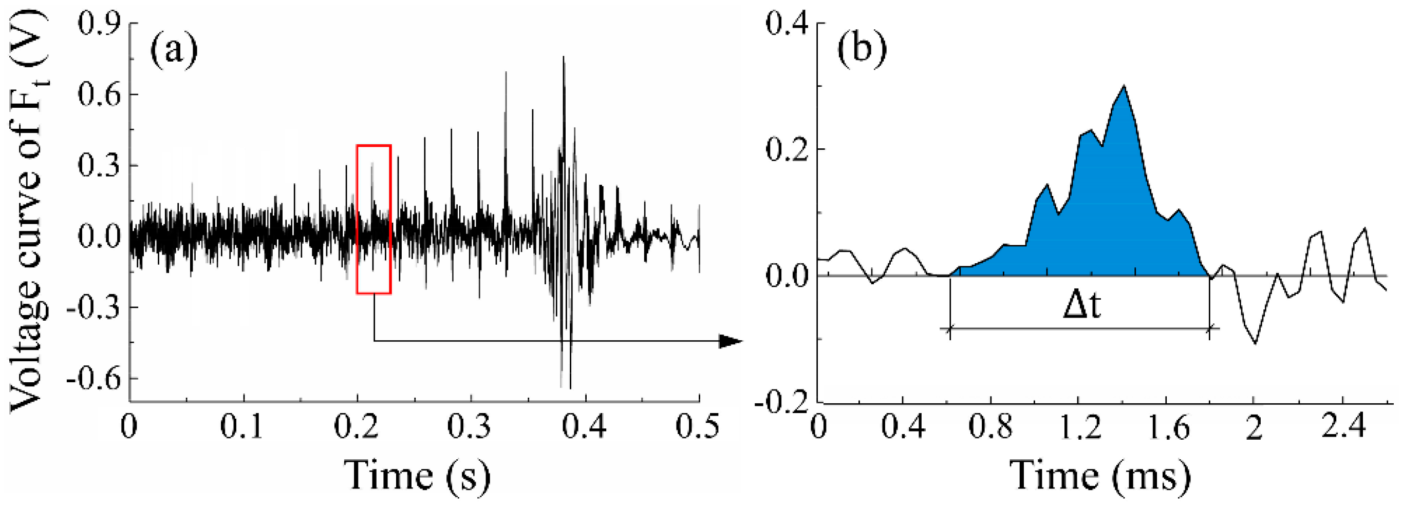 Materials 12 03621 g003 Materials 12 03621 g003