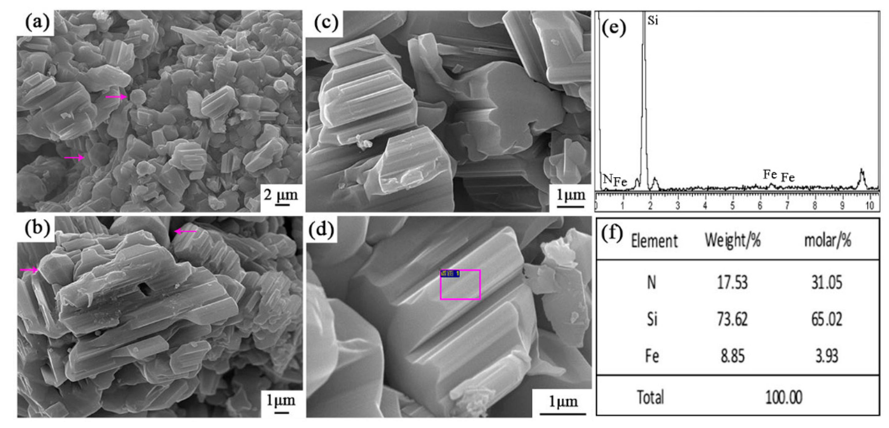 Materials Free Full Text B Si3n4 Microcrystals Prepared By Carbothermal Reduction Nitridation Of Quartz Html