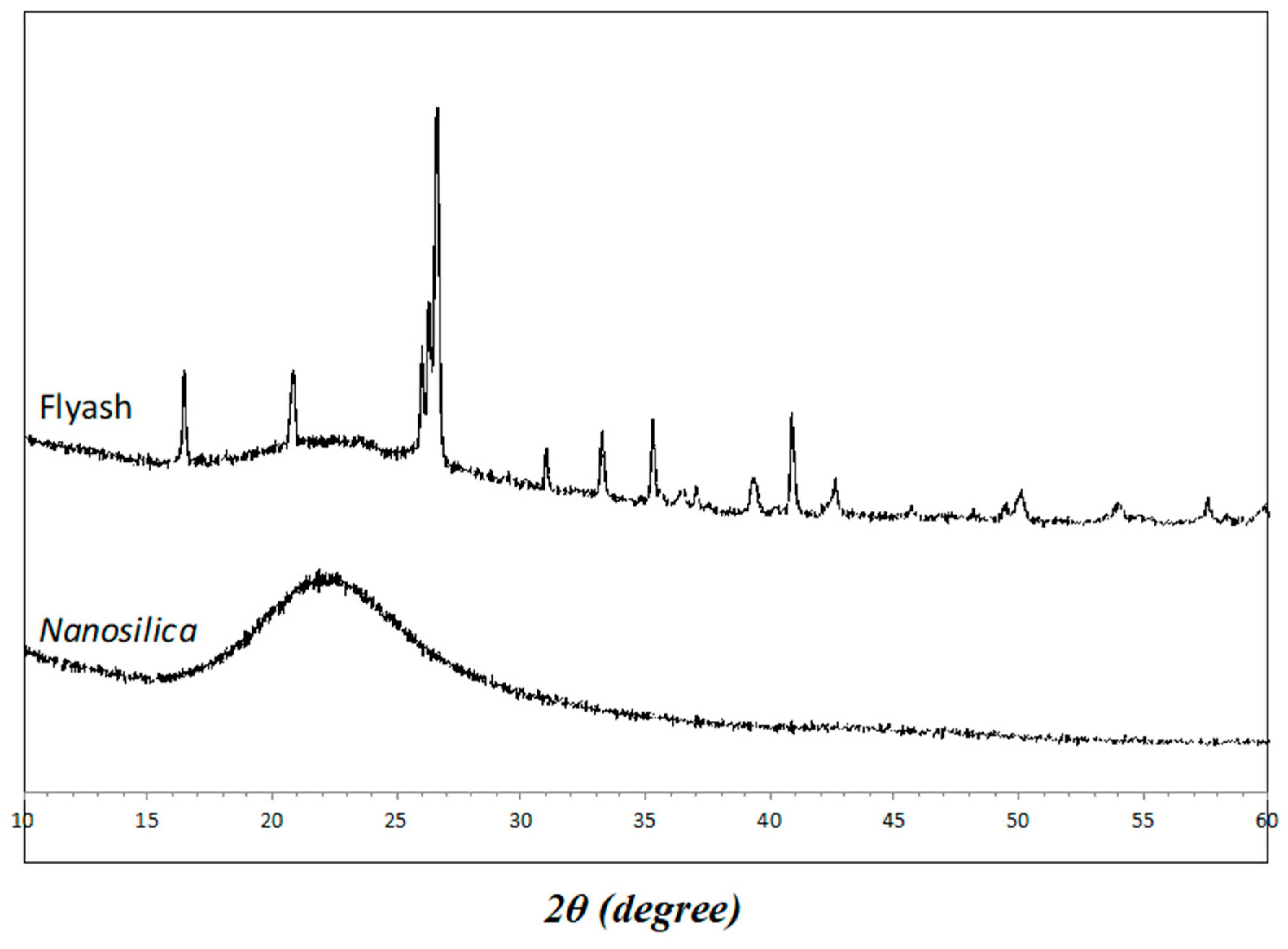 Materials 12 03624 g001