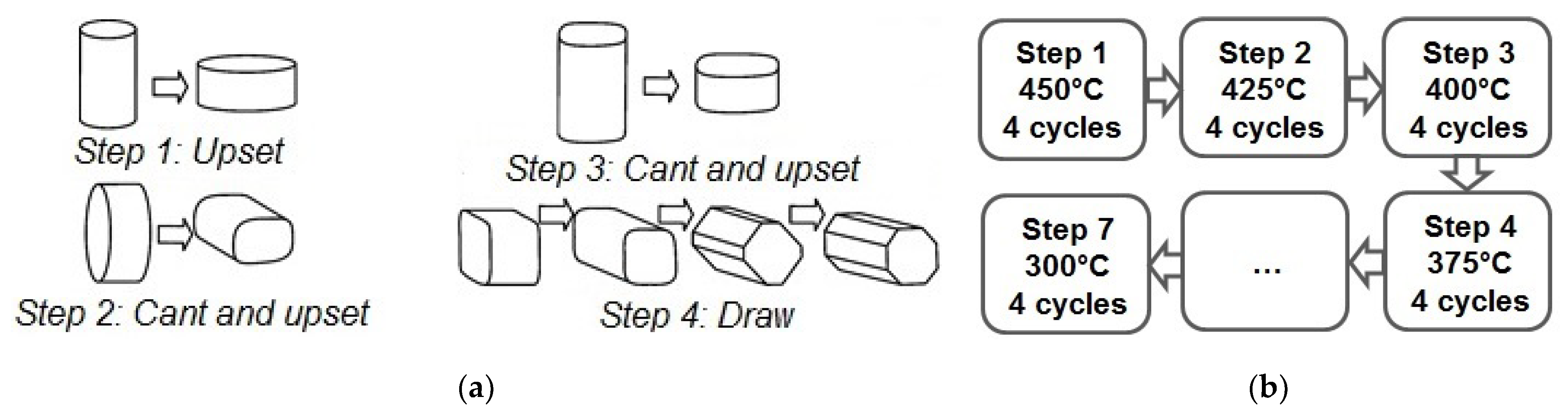 Materials 12 03627 g001 550