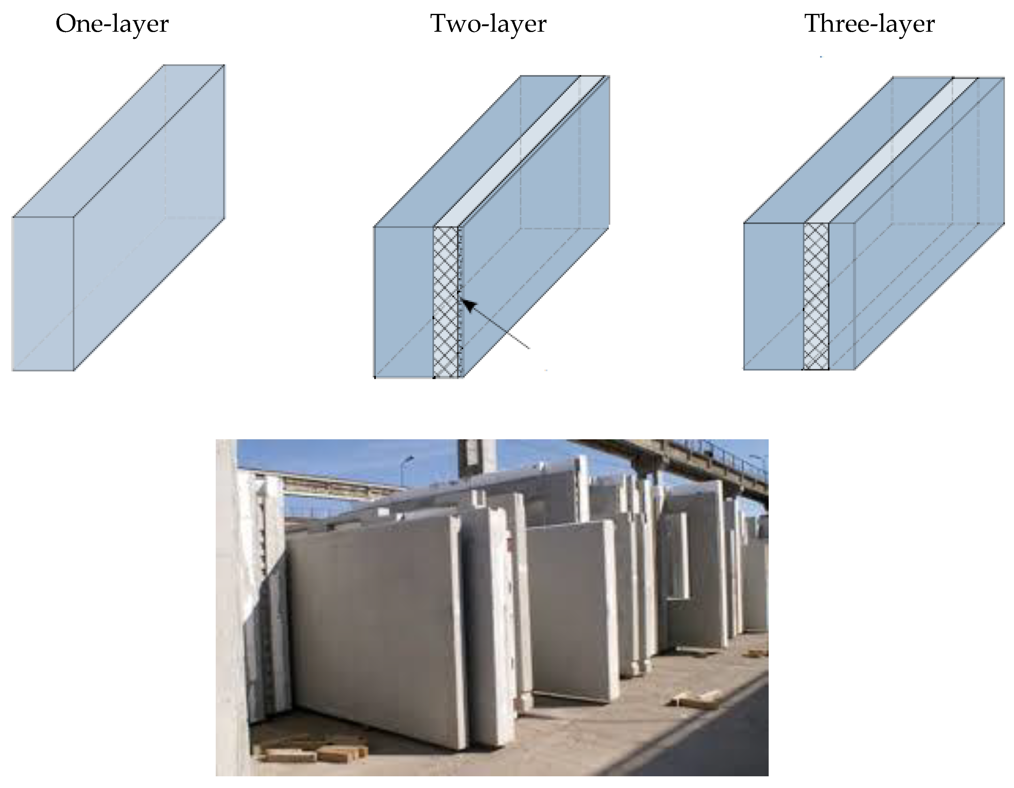 Materials Free FullText Cost Analysis of Prefabricated Elements of