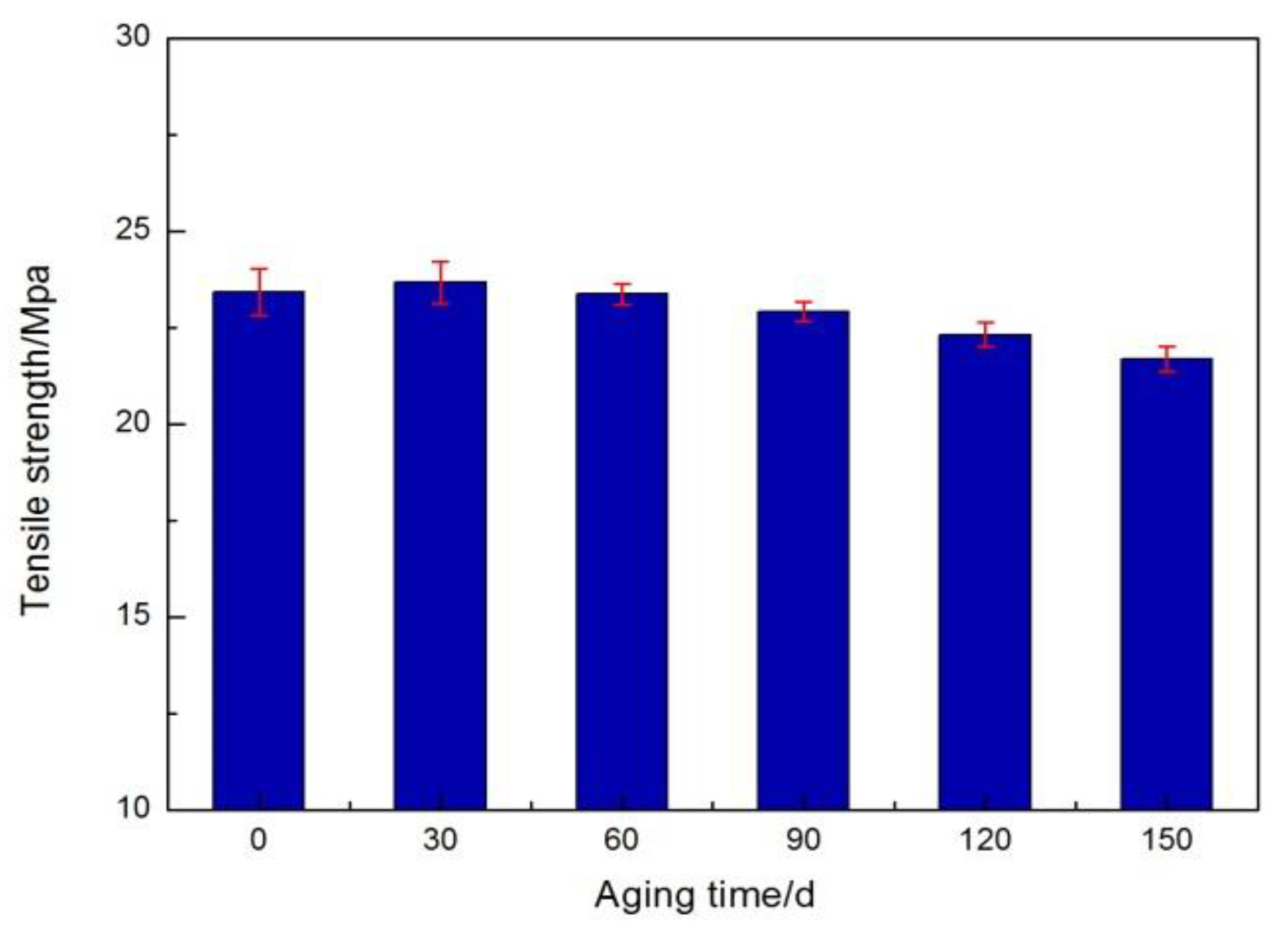 Materials 12 03636 g005 Materials 12 03636 g005