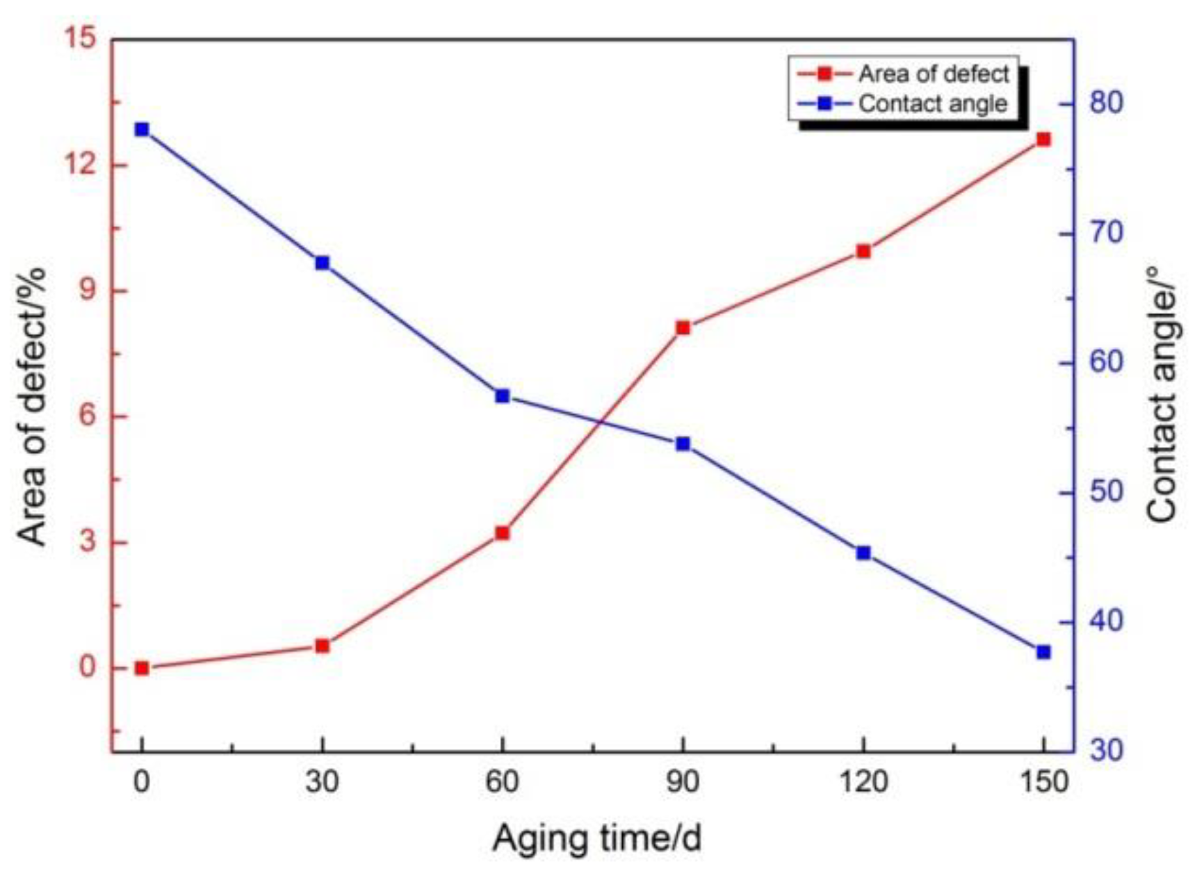 Materials 12 03636 g007 Materials 12 03636 g007